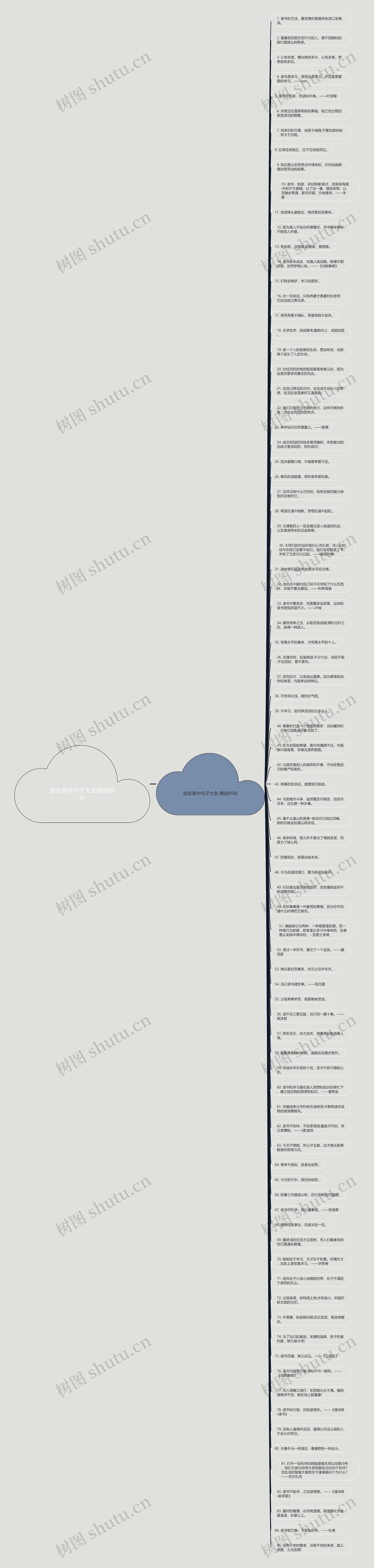 励志高中句子大全精选85句思维导图