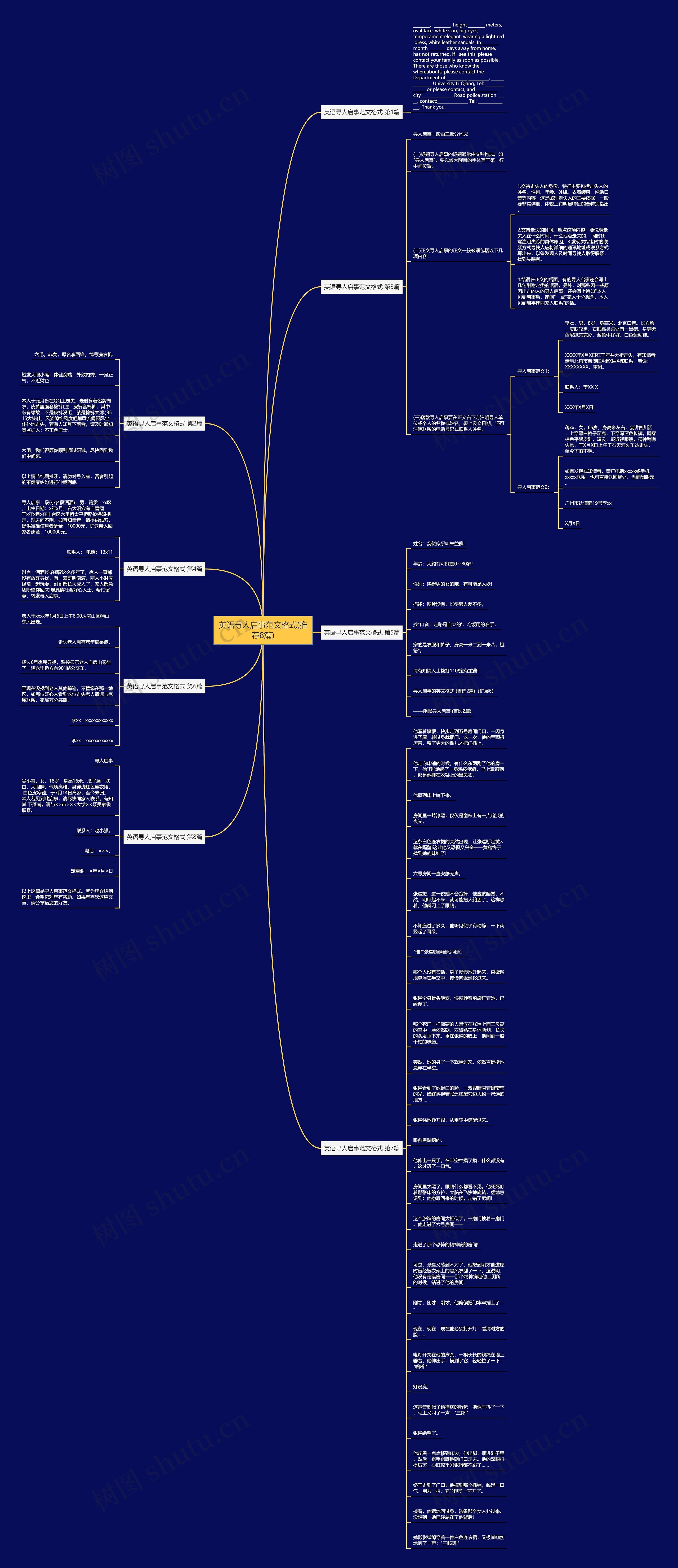 英语寻人启事范文格式(推荐8篇)思维导图