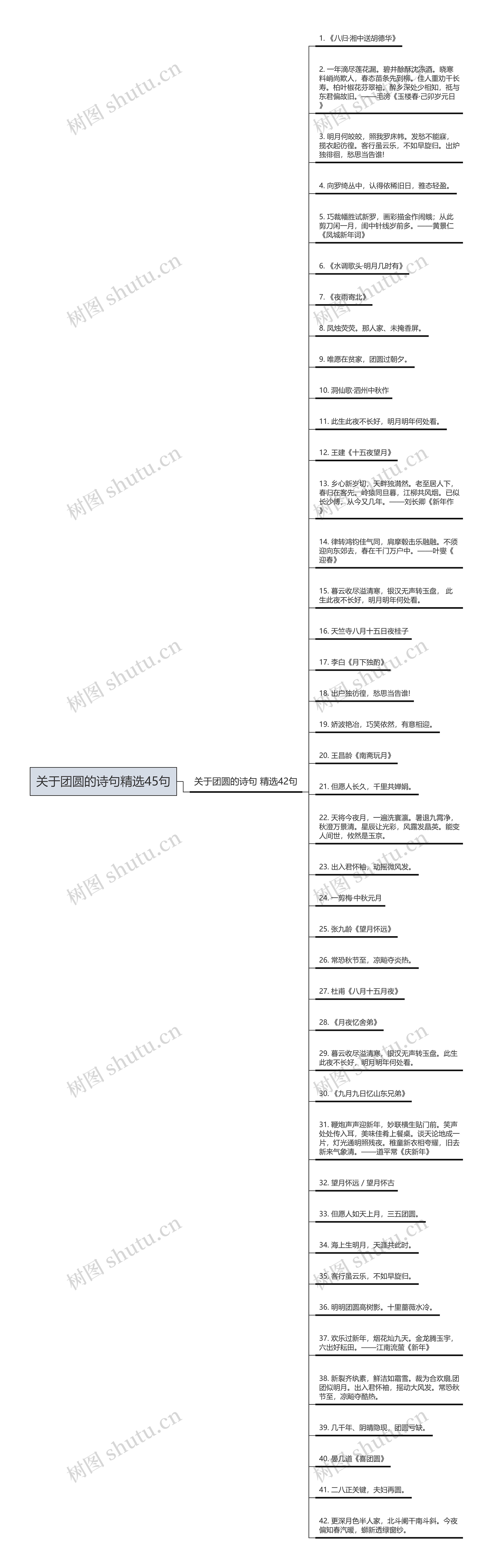 关于团圆的诗句精选45句思维导图