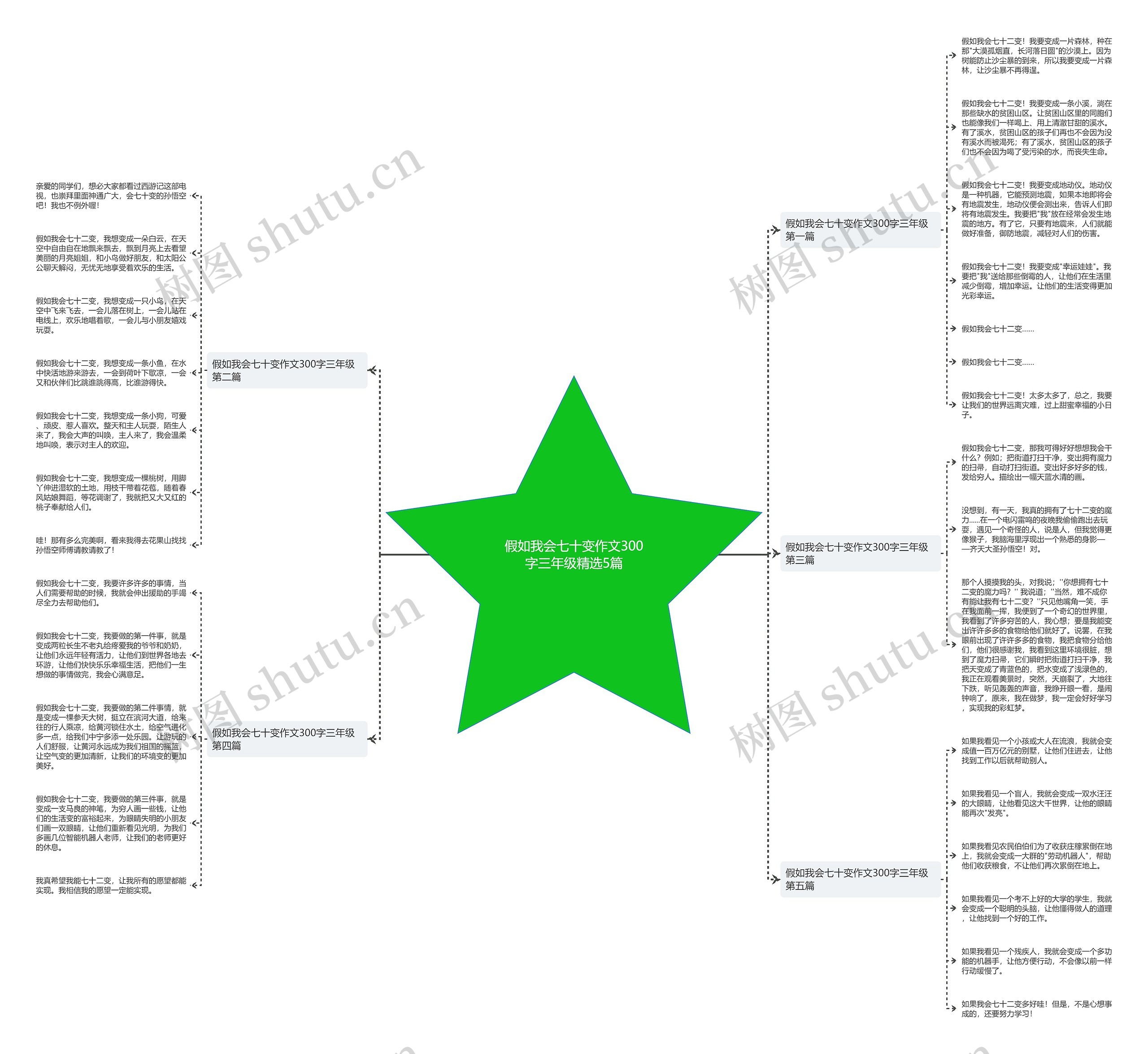 假如我会七十变作文300字三年级精选5篇 假如我会七十变作文300字三年级精选5篇
