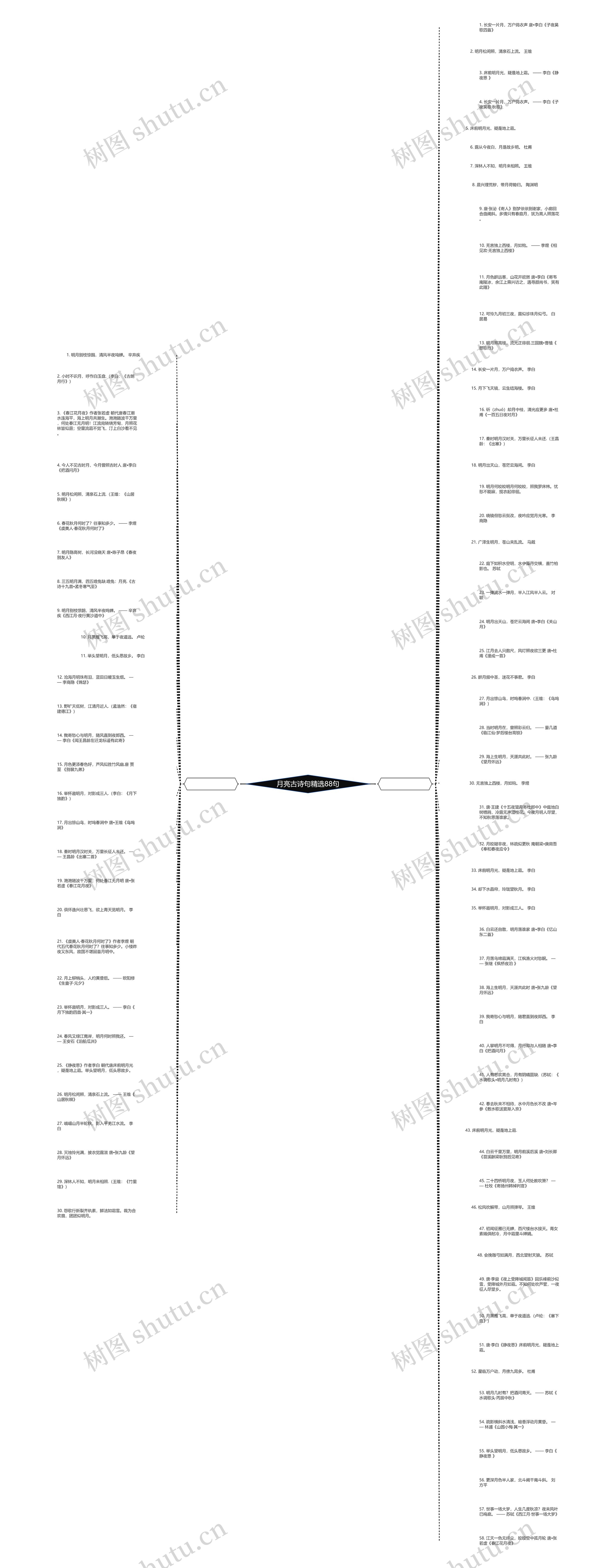 月亮古诗句精选88句思维导图