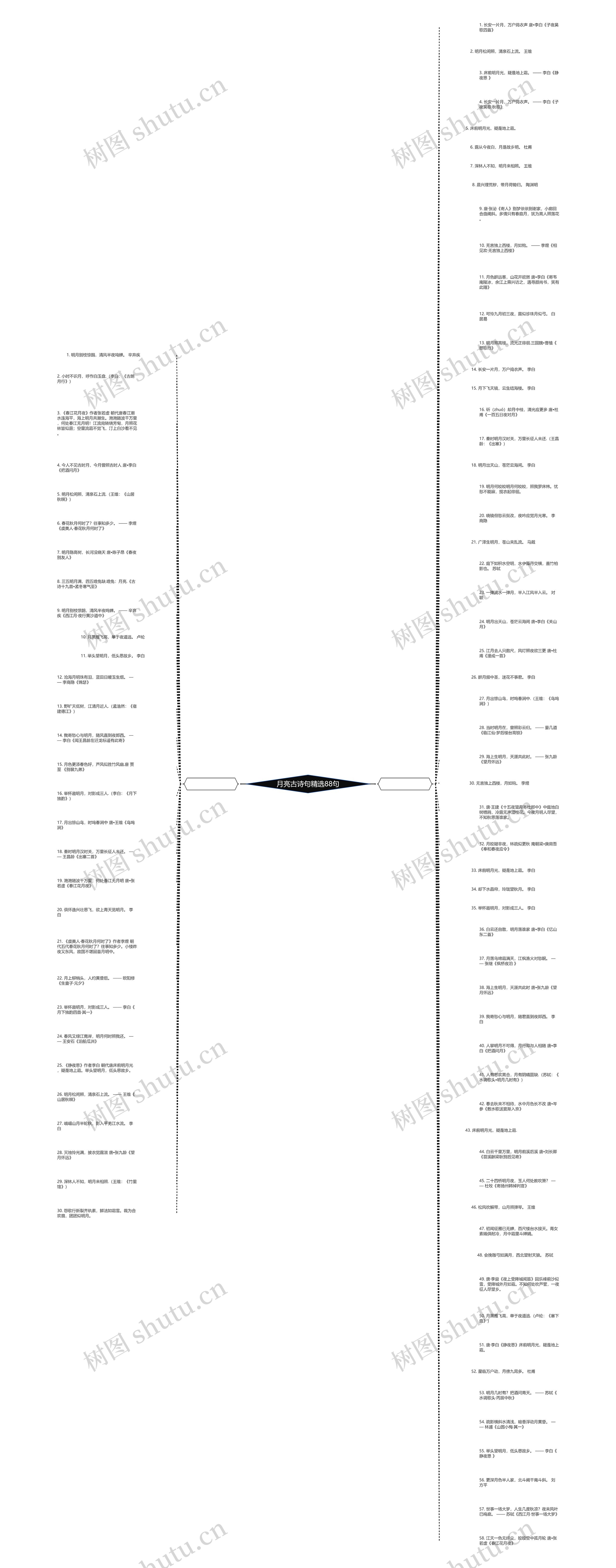 月亮古诗句精选88句思维导图高清图 月亮古诗句精选88句思维导图