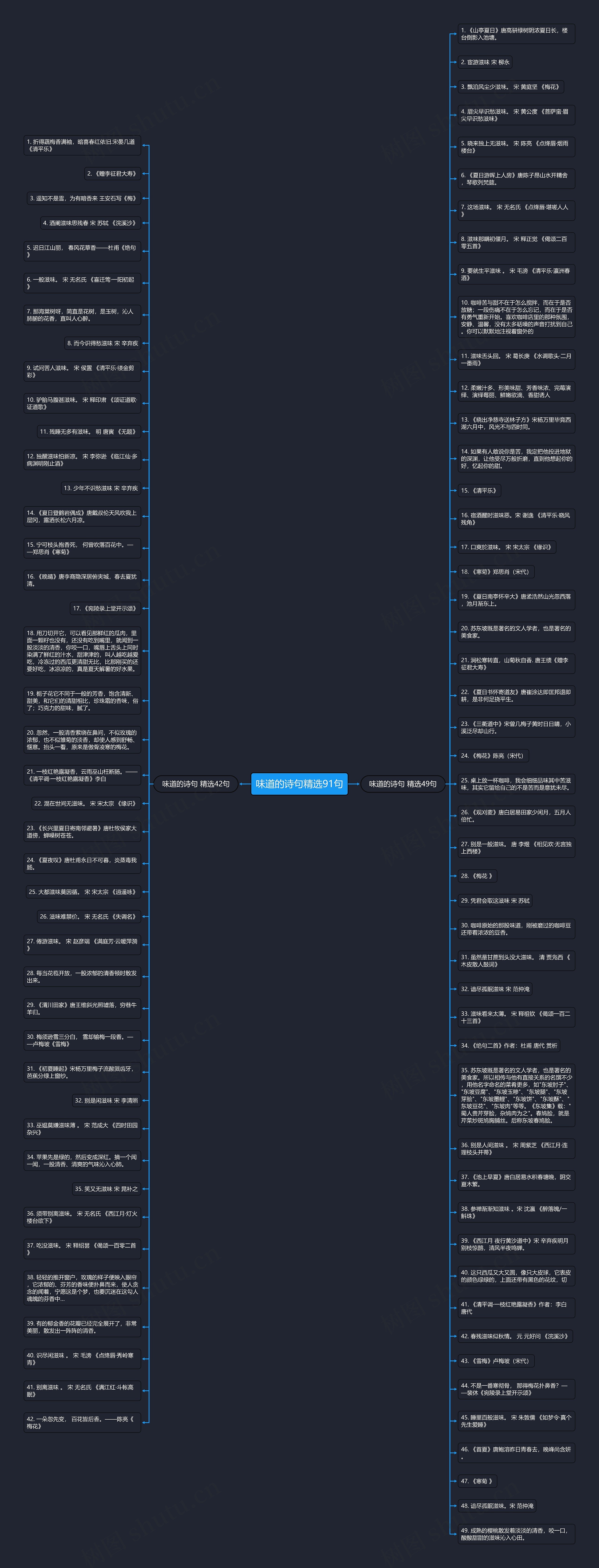 味道的诗句精选91句思维导图