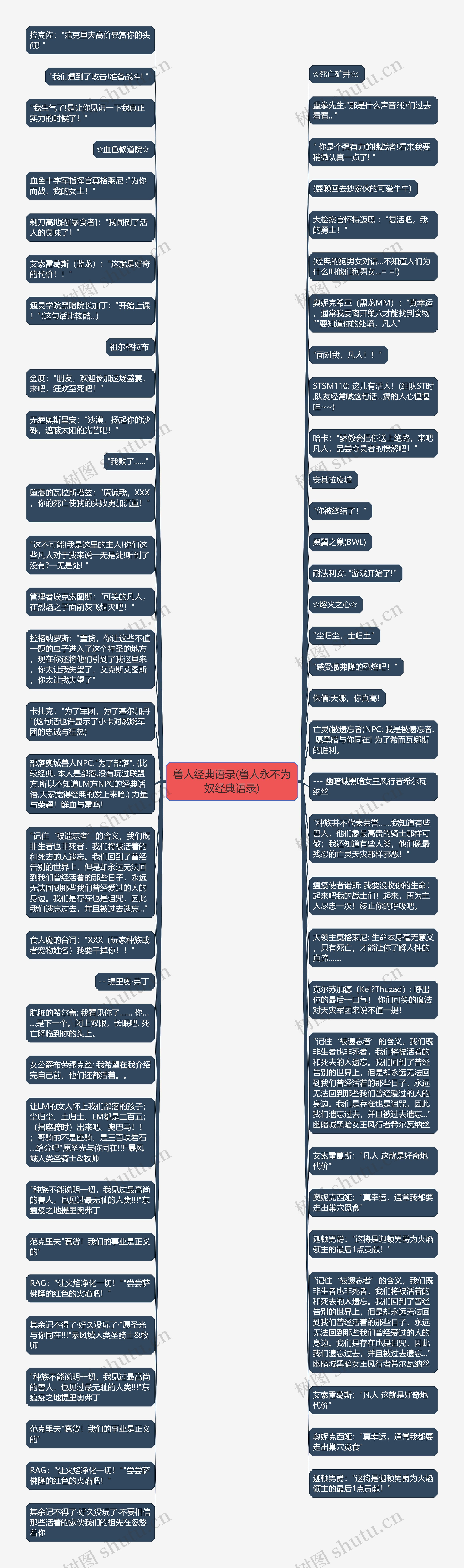 兽人经典语录(兽人永不为奴经典语录)思维导图