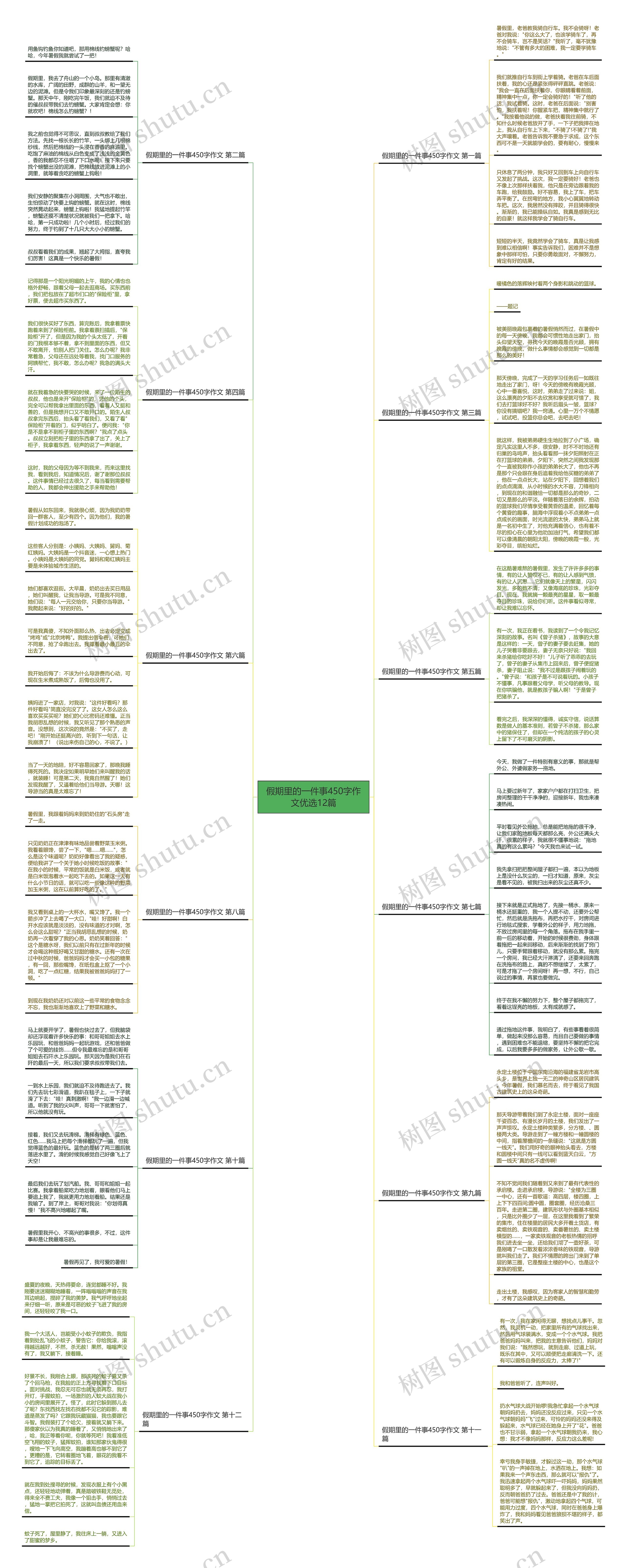 假期里的一件事450字作文优选12篇思维导图
