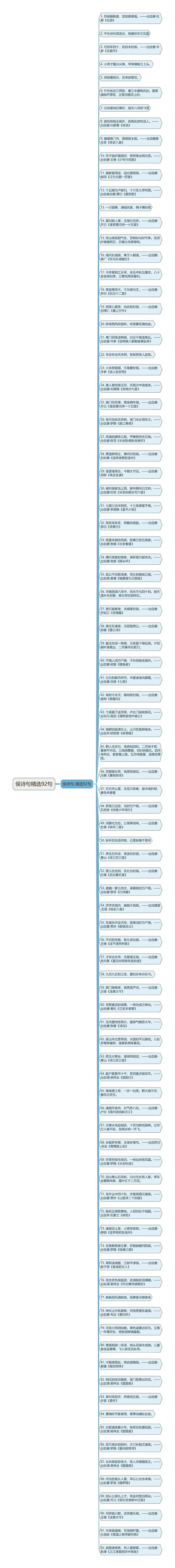 侯诗句精选92句思维导图