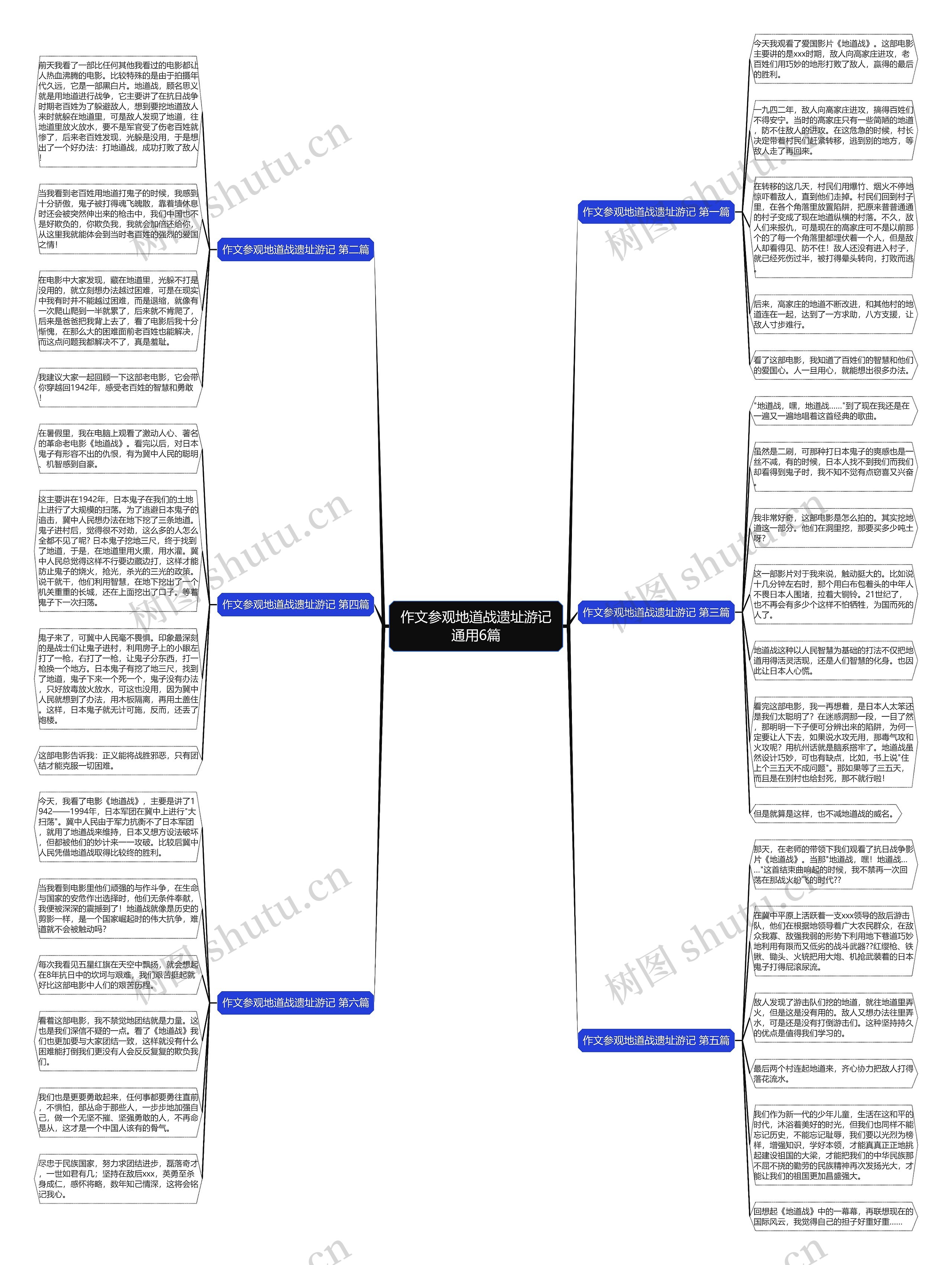 作文参观地道战遗址游记通用6篇思维导图