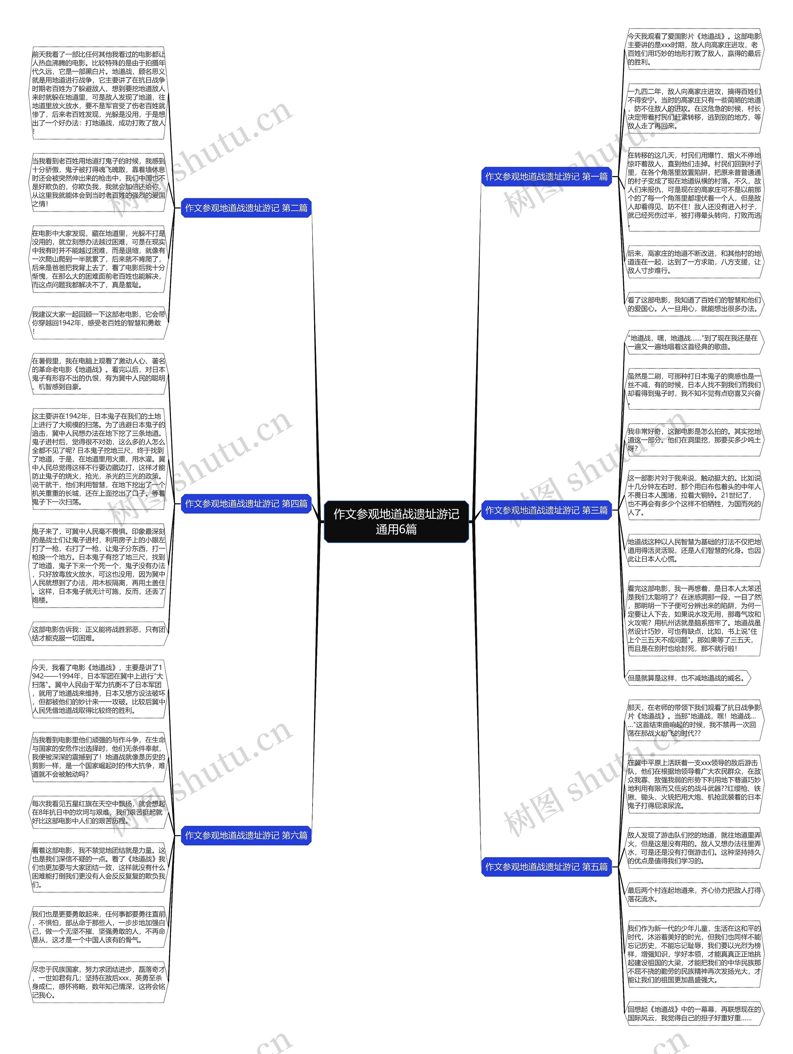 作文参观地道战遗址游记通用6篇 作文参观地道战遗址游记通用6篇