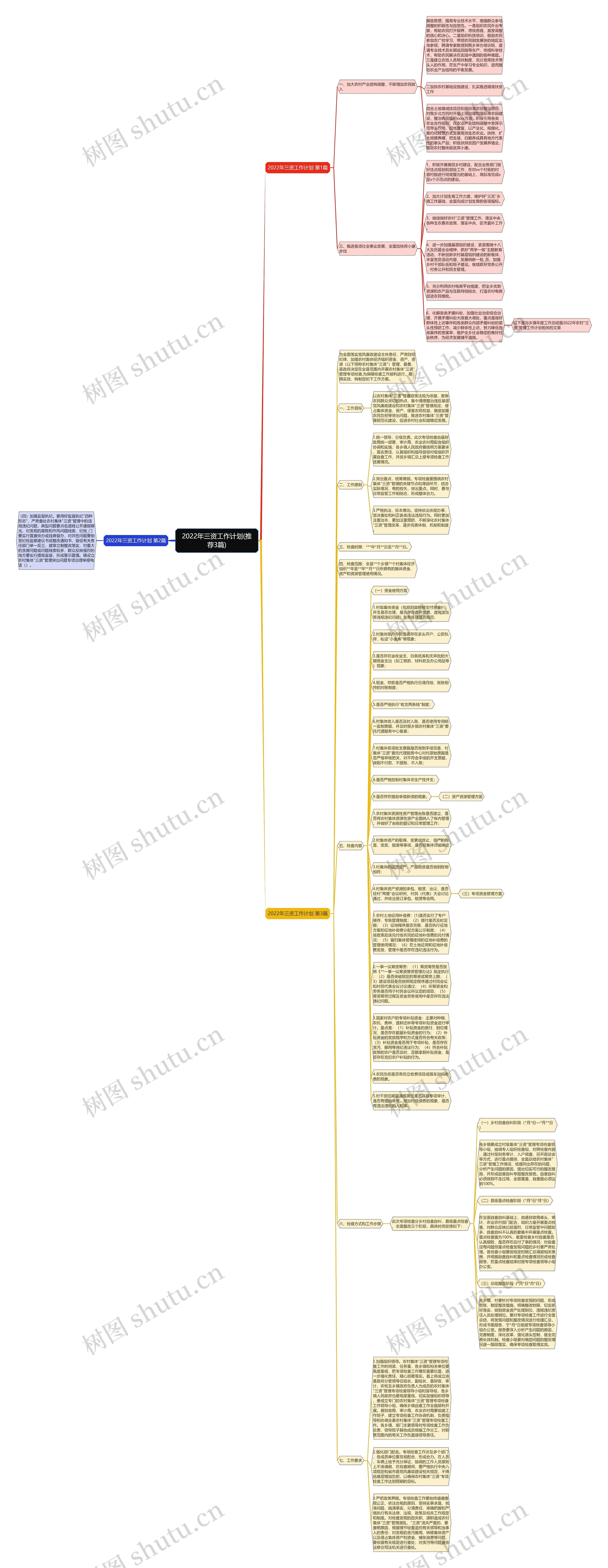 2022年三资工作计划(推荐3篇)思维导图