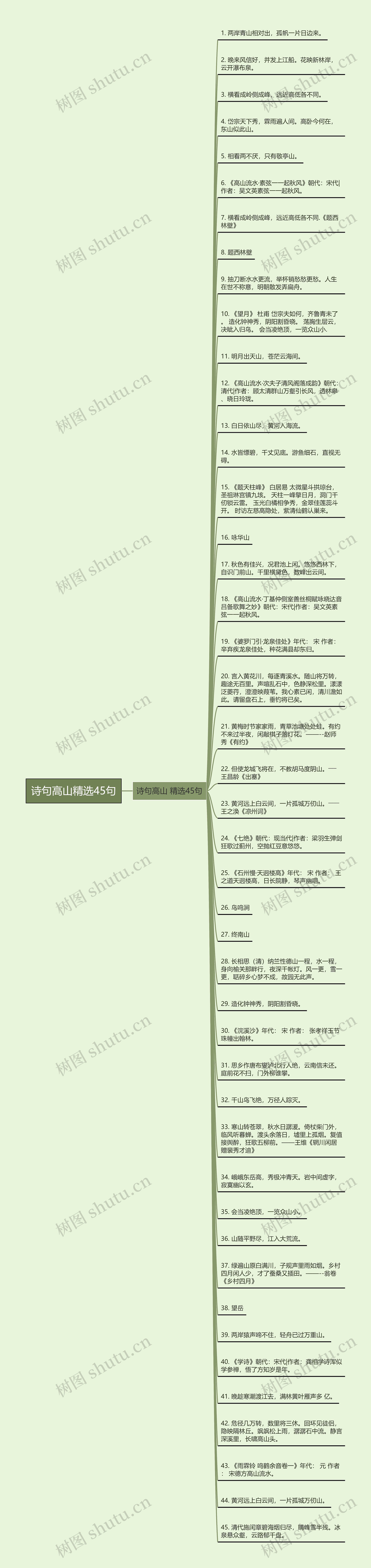 诗句高山精选45句思维导图