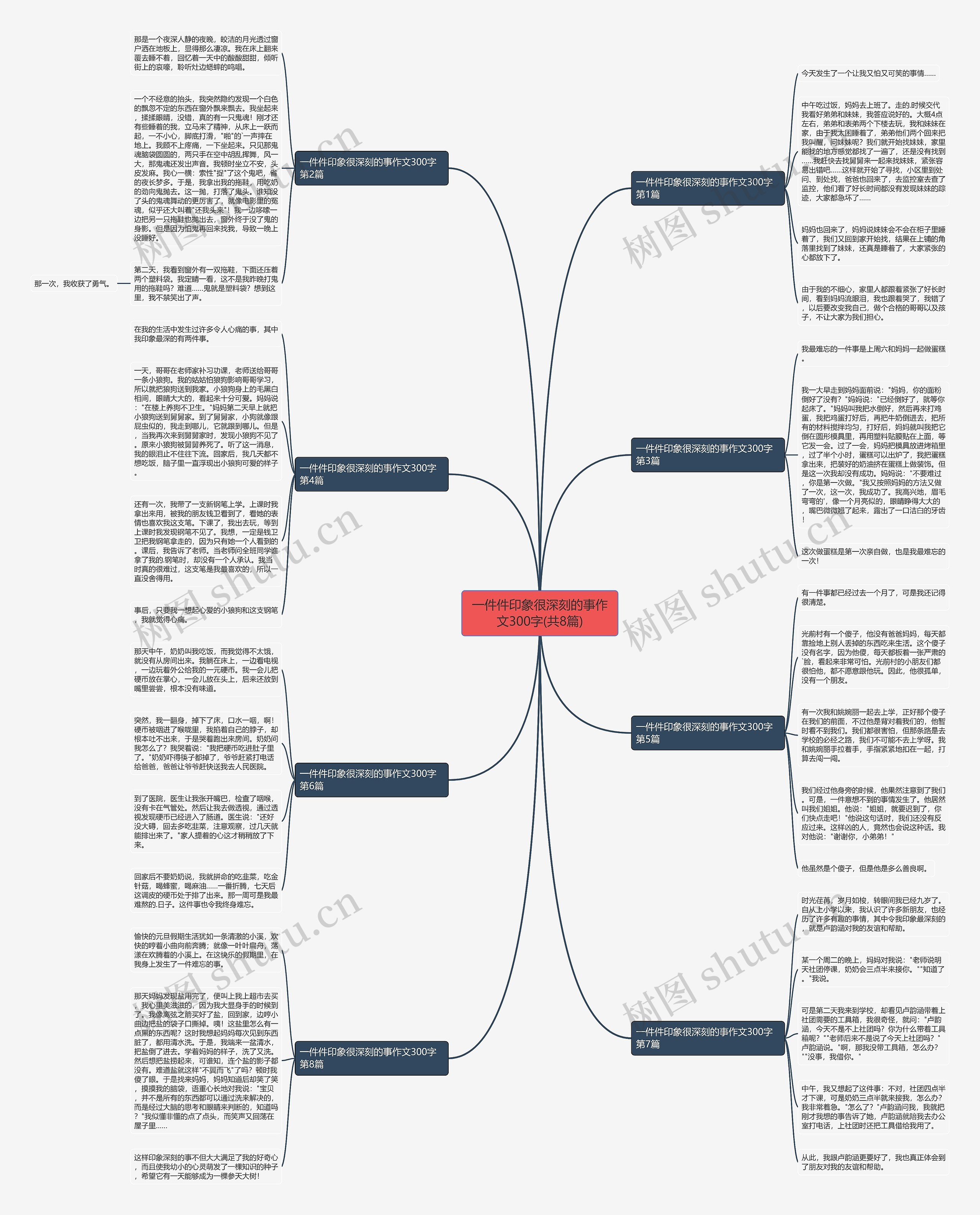 一件件印象很深刻的事作文300字(共8篇)思维导图