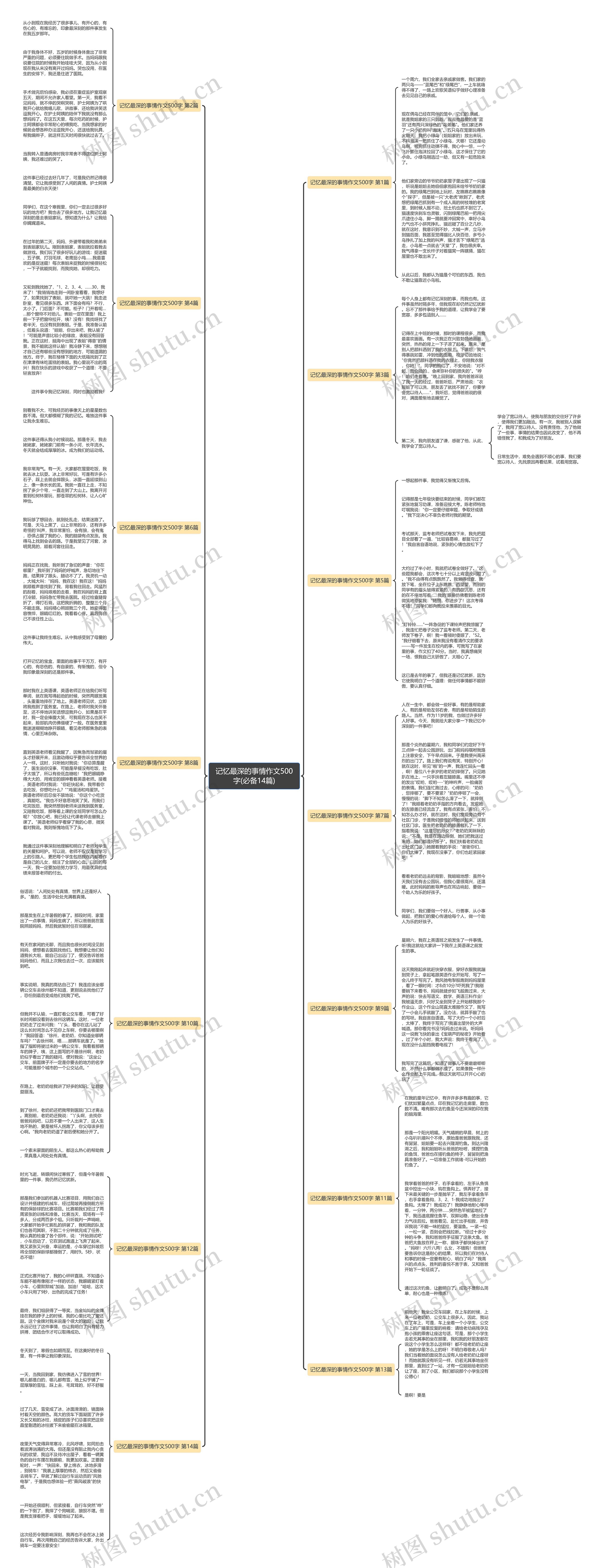 记忆最深的事情作文500字(必备14篇)思维导图