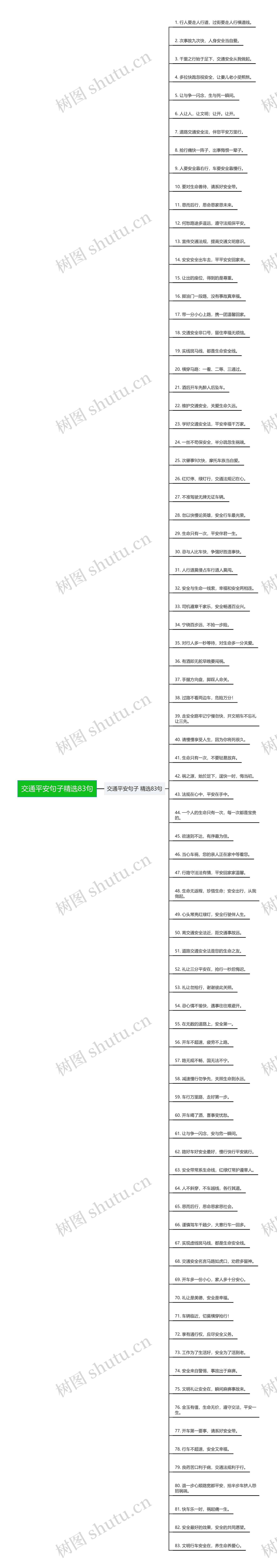 交通平安句子精选83句思维导图