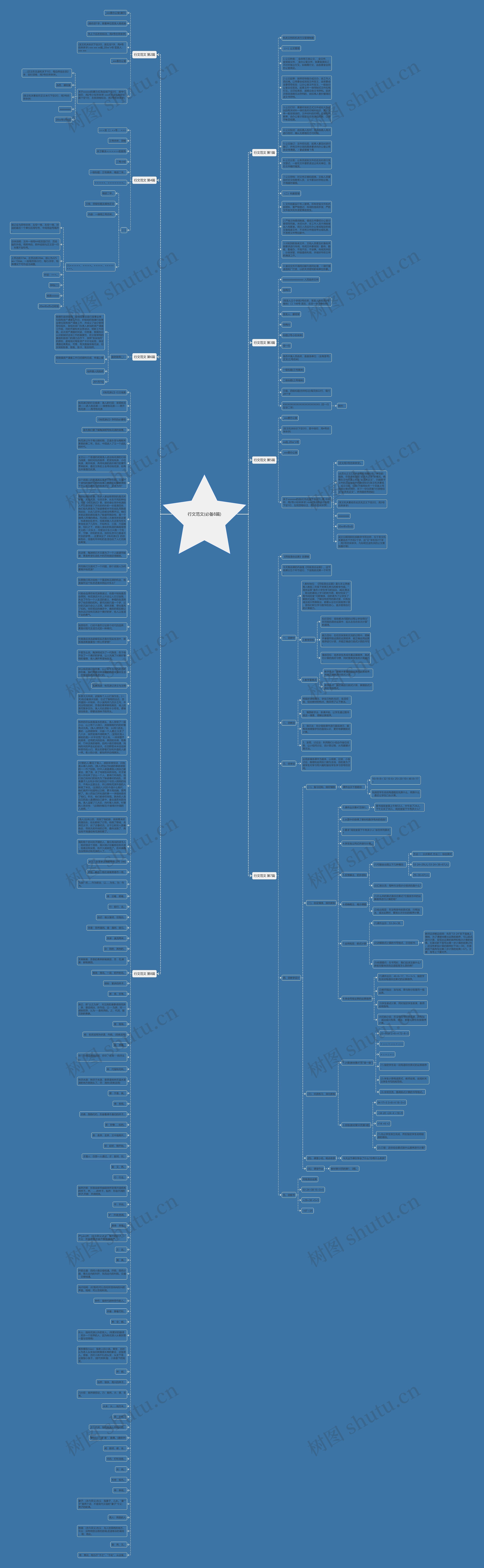 行文范文(必备8篇)思维导图