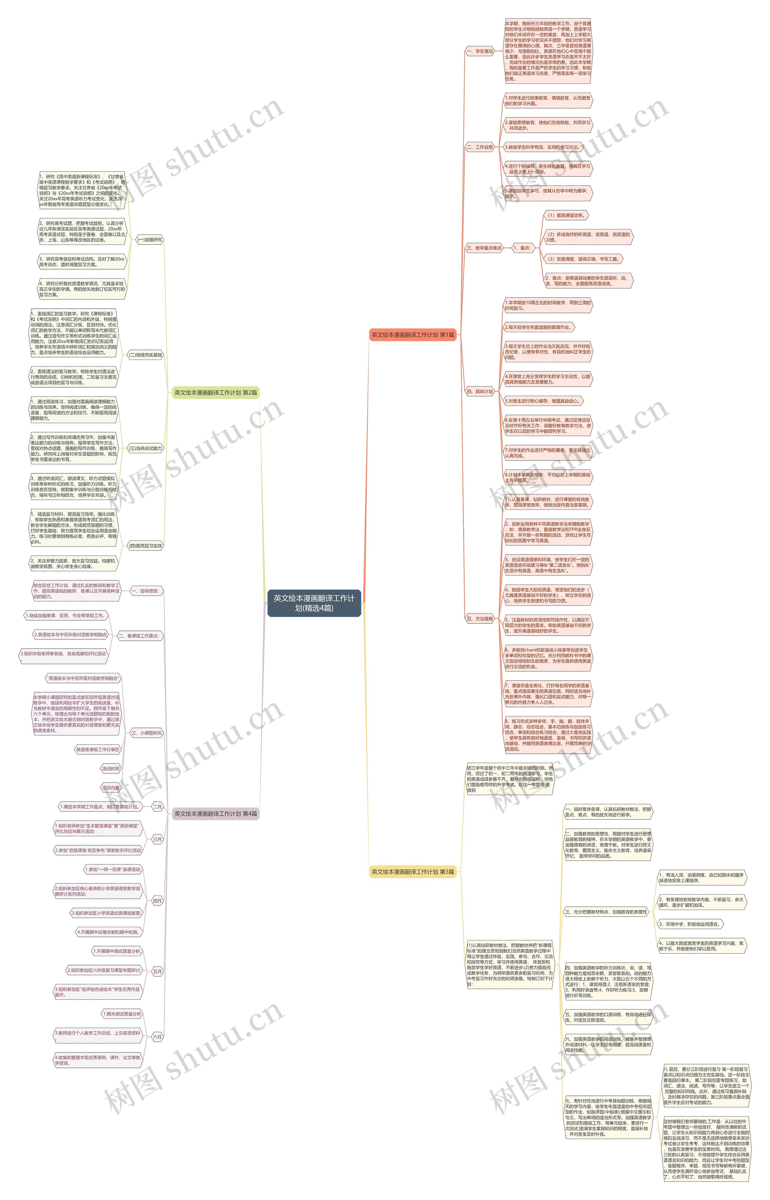 英文绘本漫画翻译工作计划(精选4篇) 英文绘本漫画翻译工作计划(精选4篇)