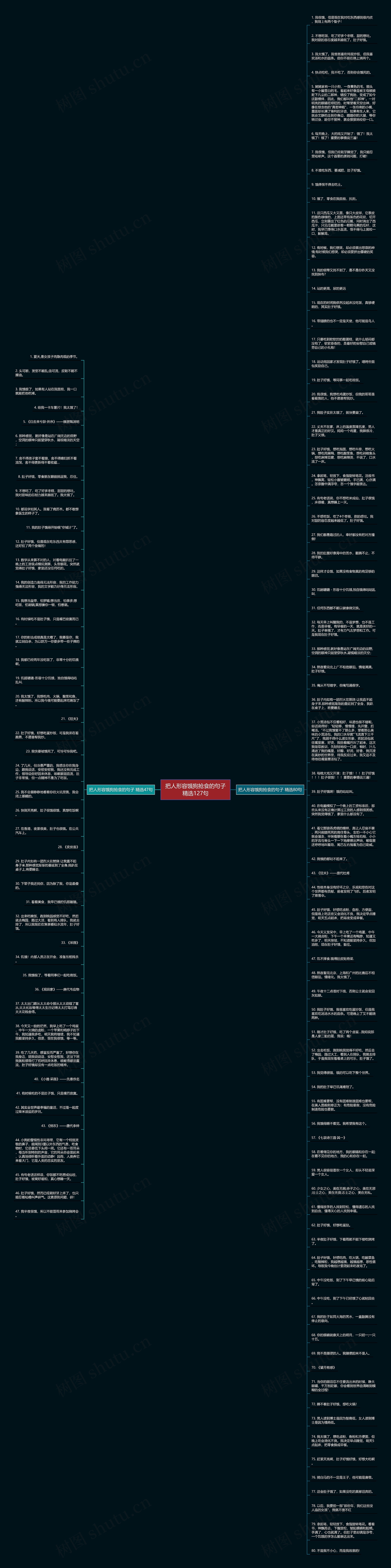 把人形容饿狗抢食的句子精选127句思维导图