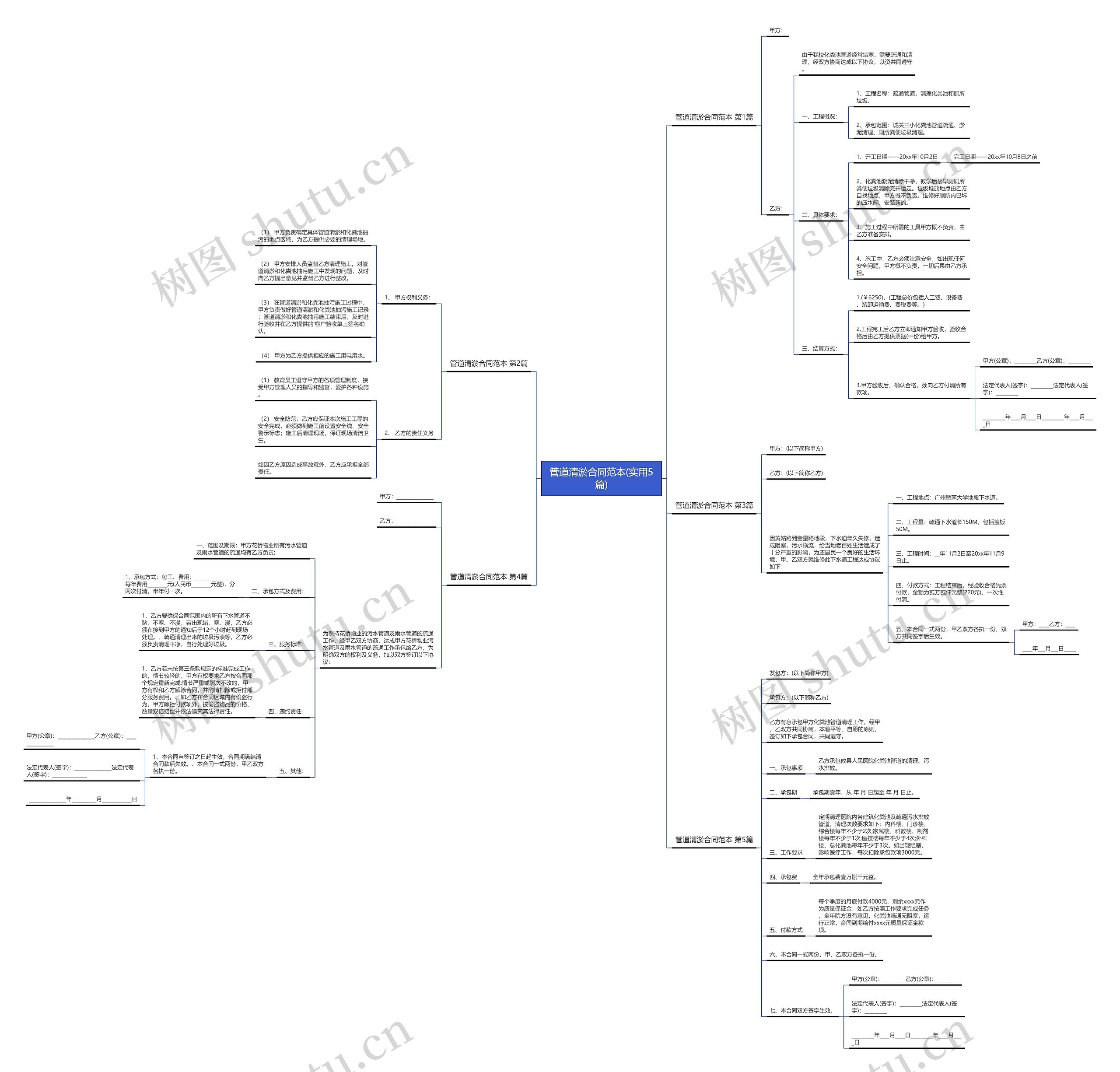 管道清淤合同范本(实用5篇)思维导图