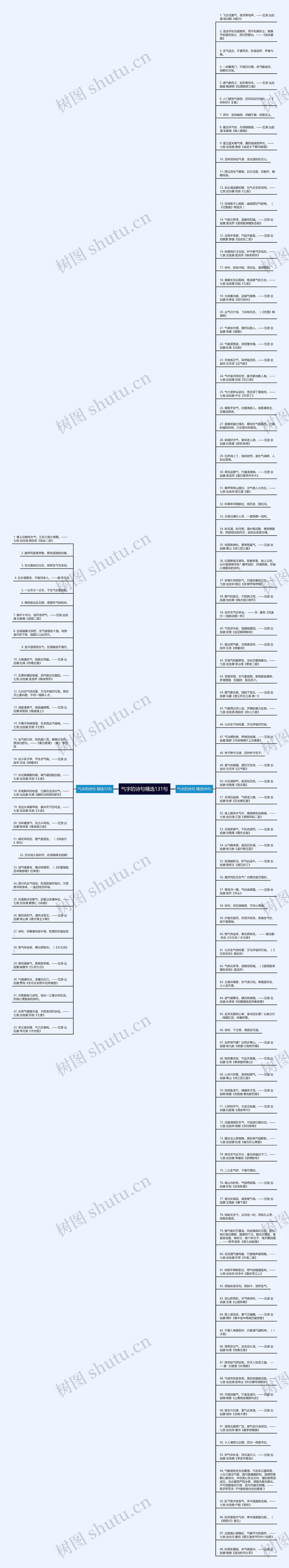 气字的诗句精选131句思维导图