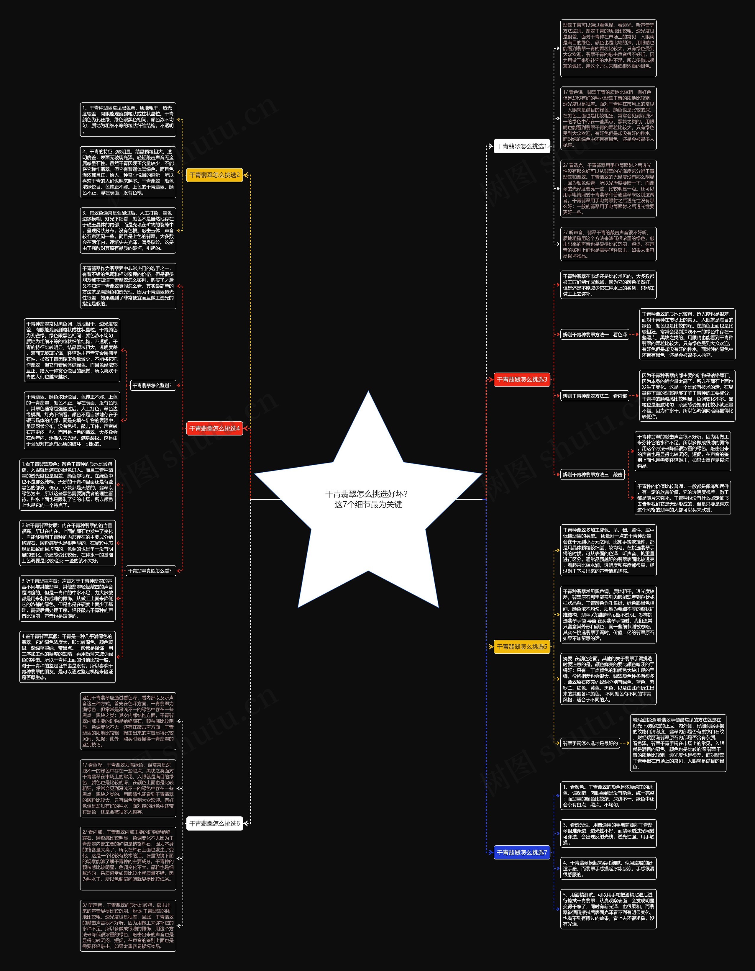 干青翡翠怎么挑选好坏？这7个细节最为关键思维导图