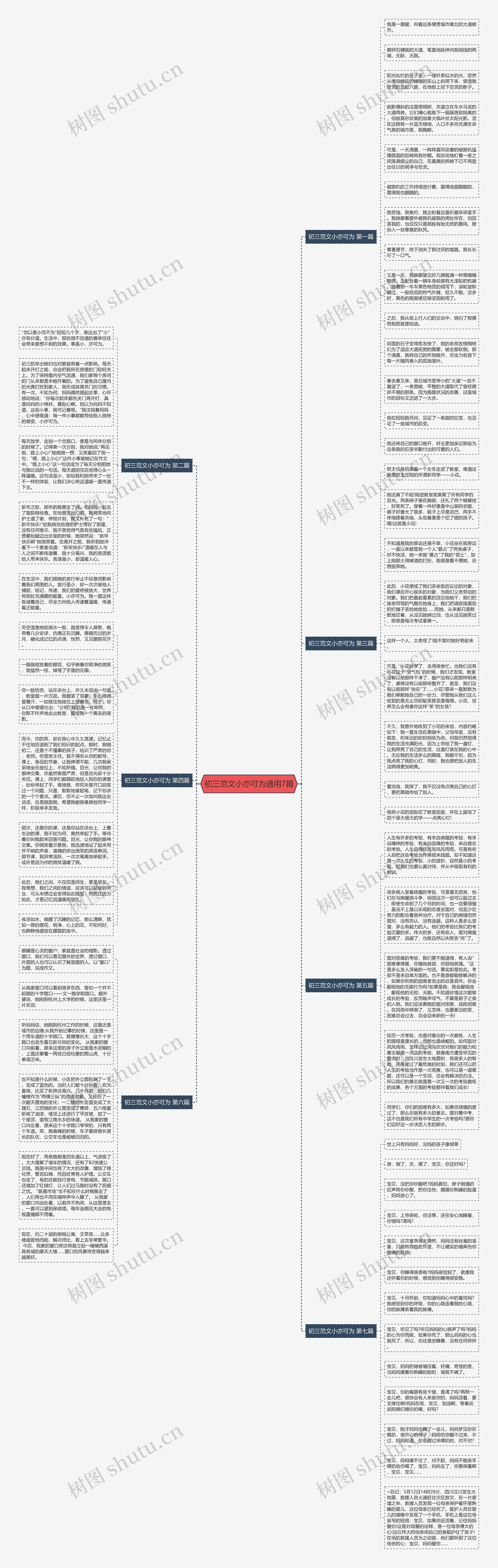 初三范文小亦可为通用7篇思维导图