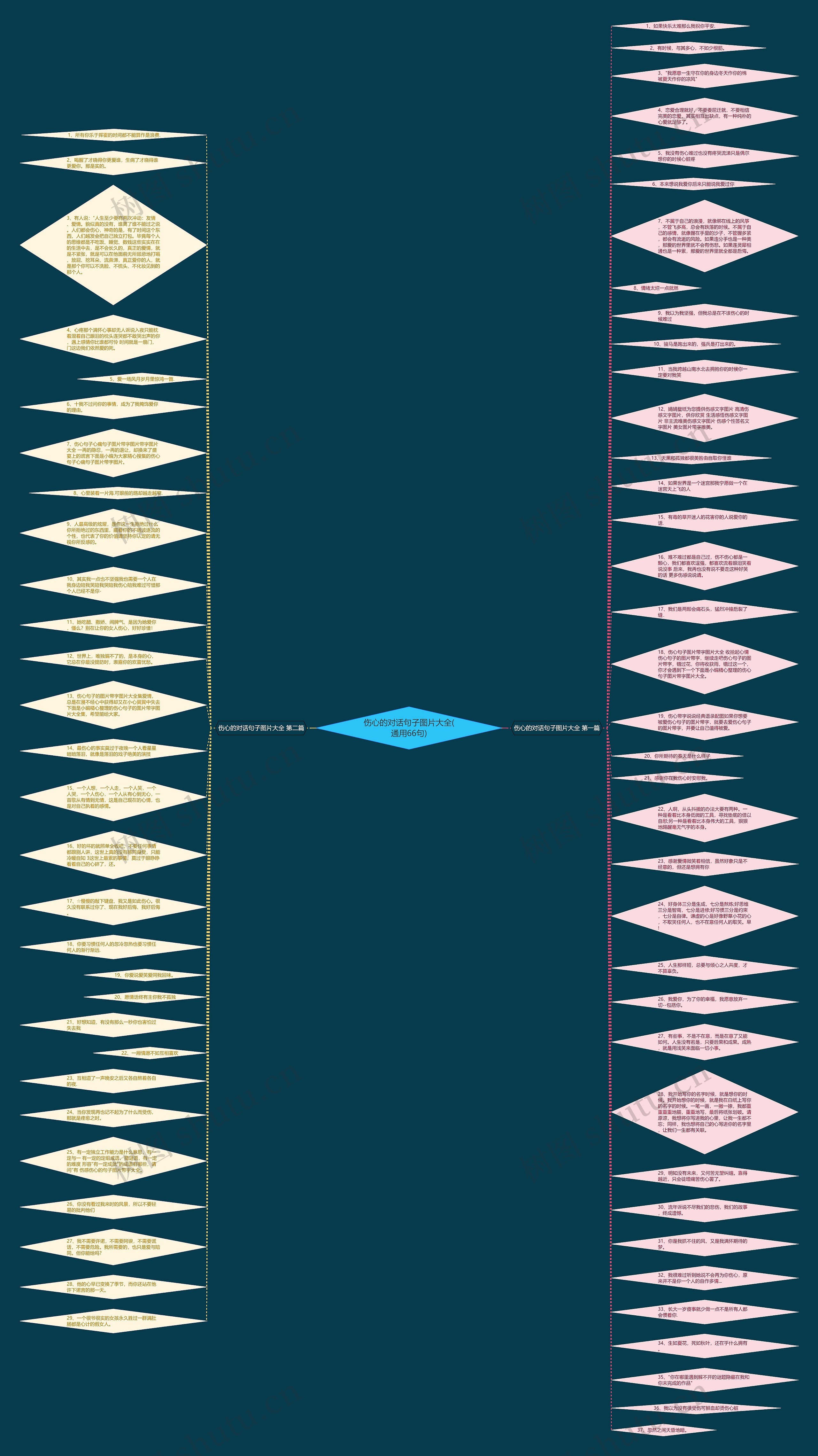 伤心的对话句子图片大全(通用66句)思维导图