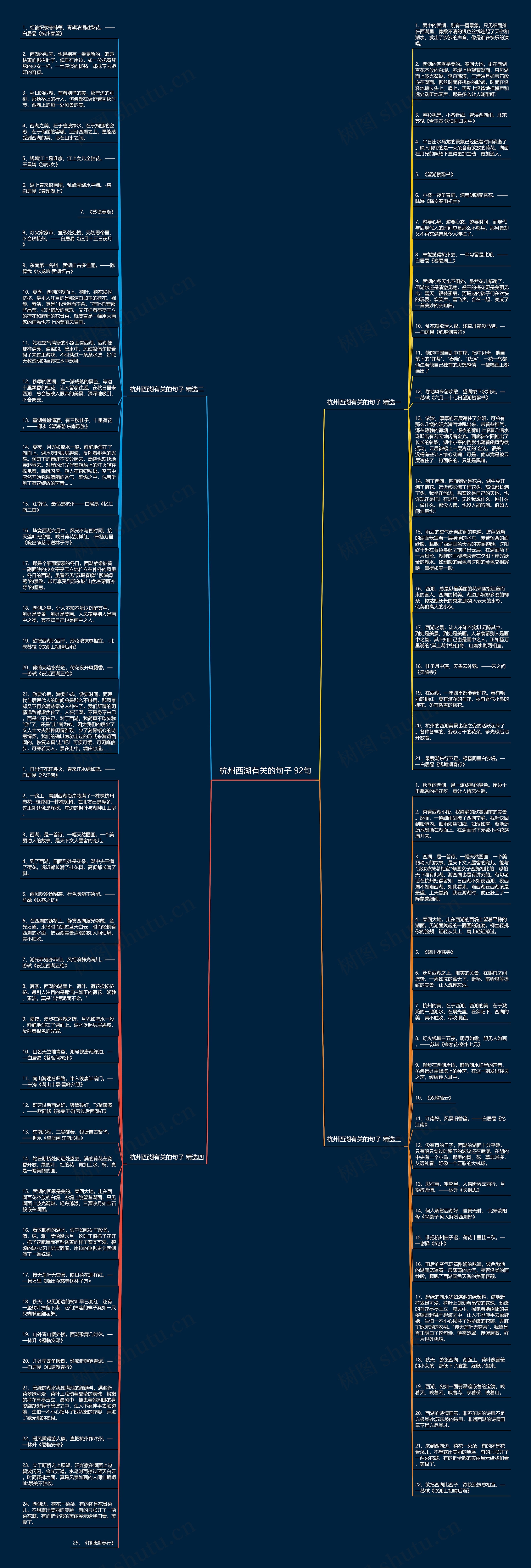 杭州西湖有关的句子 92句思维导图