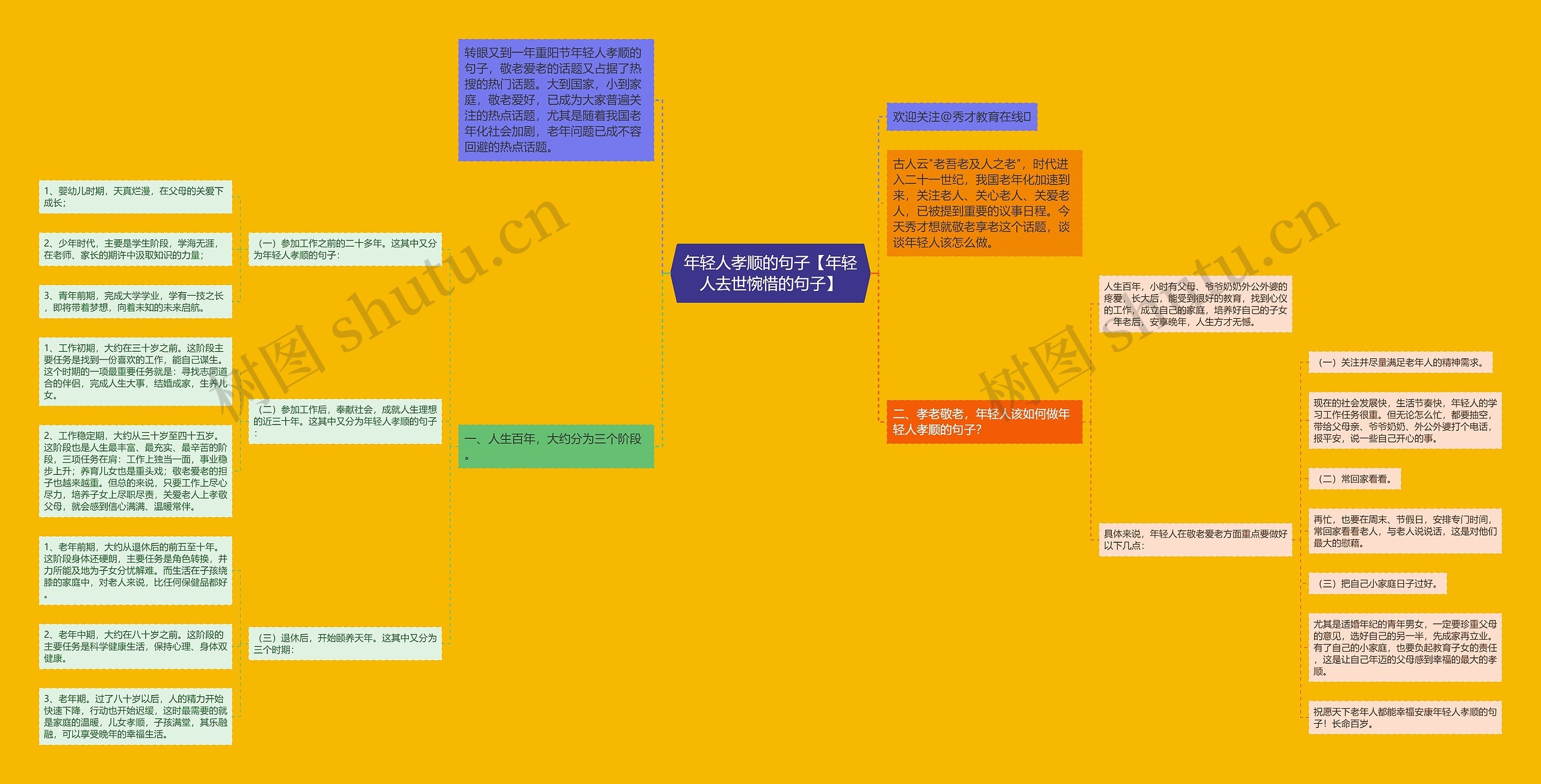 年轻人孝顺的句子【年轻人去世惋惜的句子】 年轻人孝顺的句子【年轻人去世惋惜的句子】