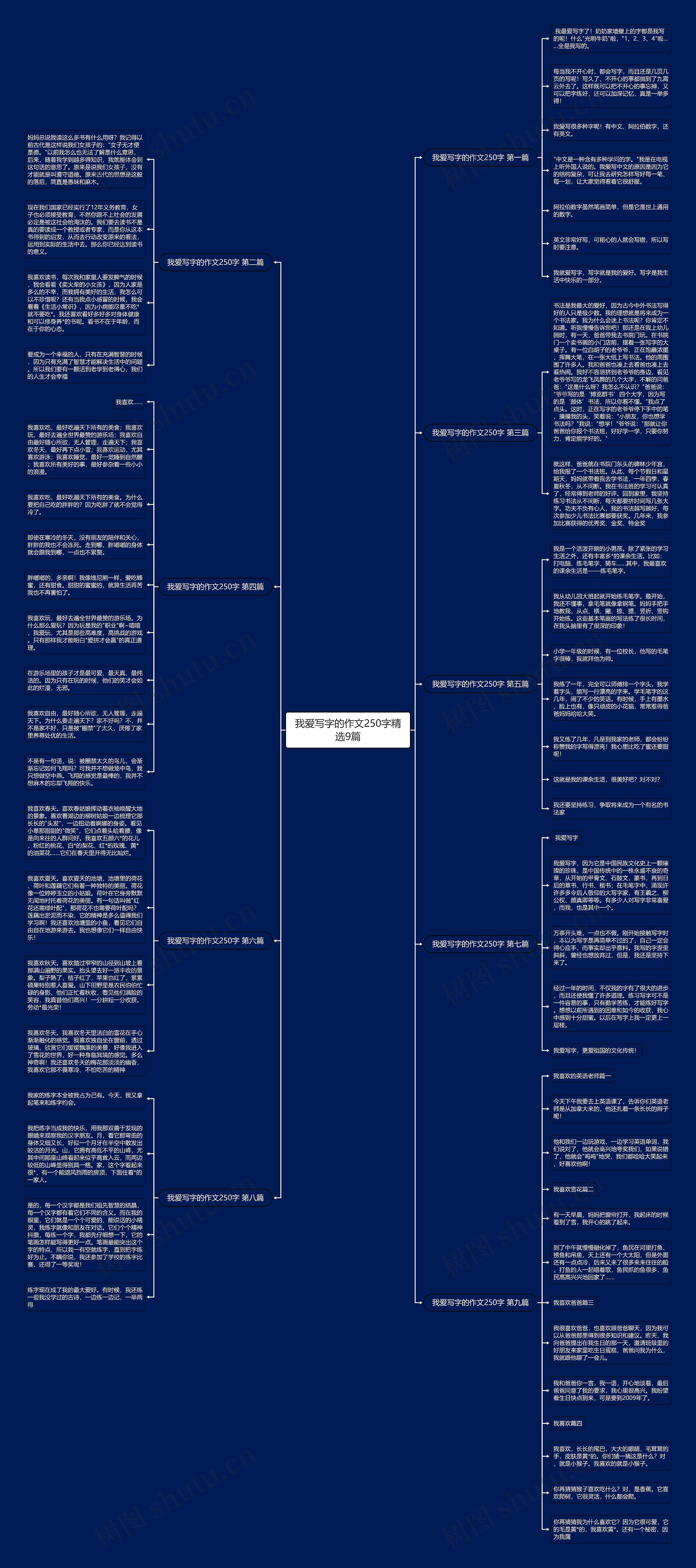 我爱写字的作文250字精选9篇思维导图