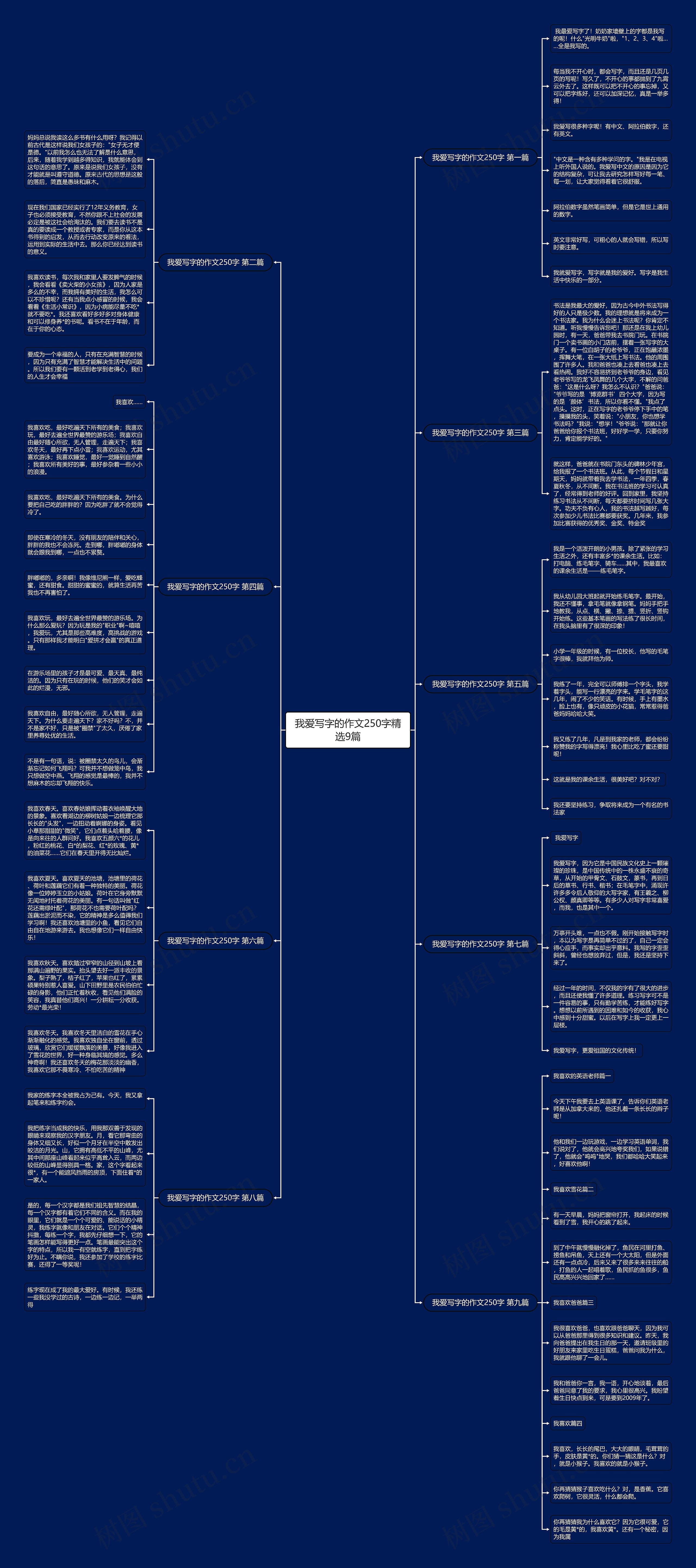我爱写字的作文250字精选9篇 我爱写字的作文250字精选9篇