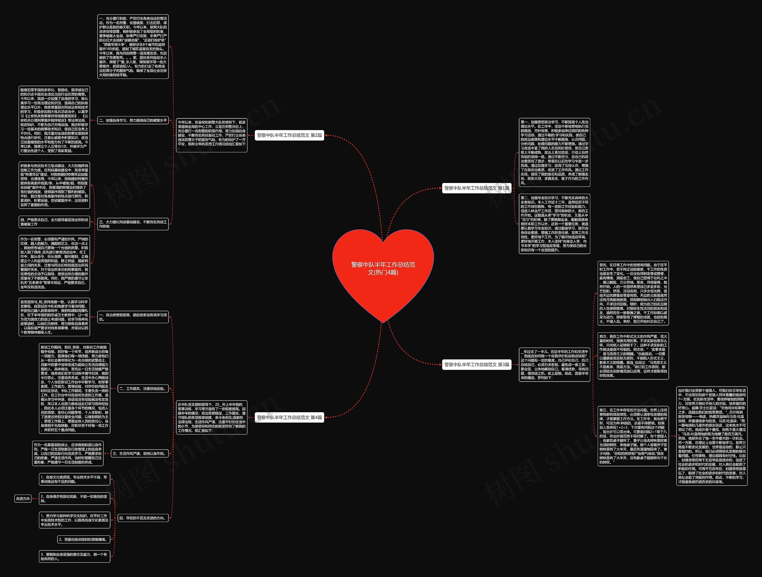 警察中队半年工作总结范文(热门4篇)思维导图