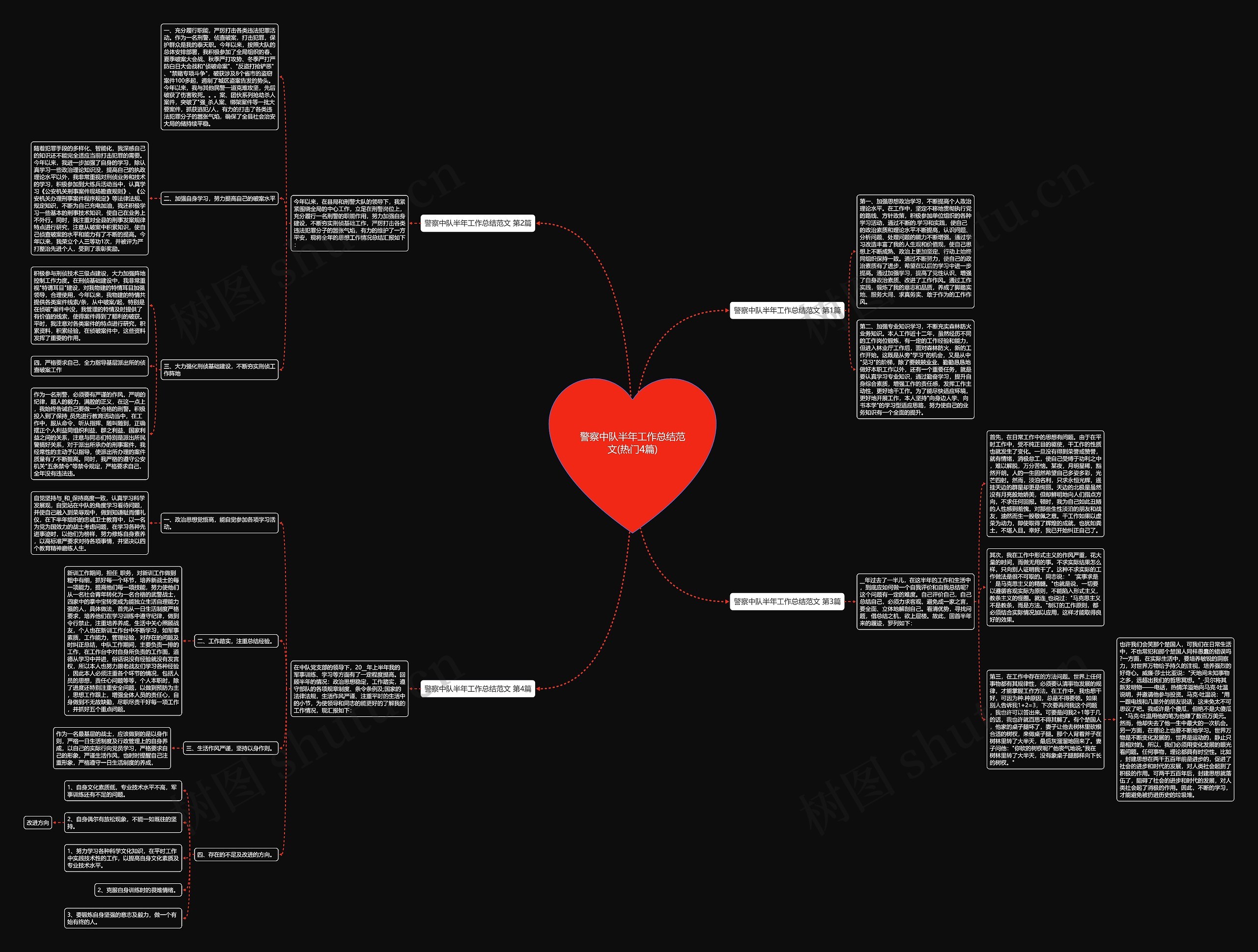 警察中队半年工作总结范文(热门4篇) 警察中队半年工作总结范文(热门4篇)