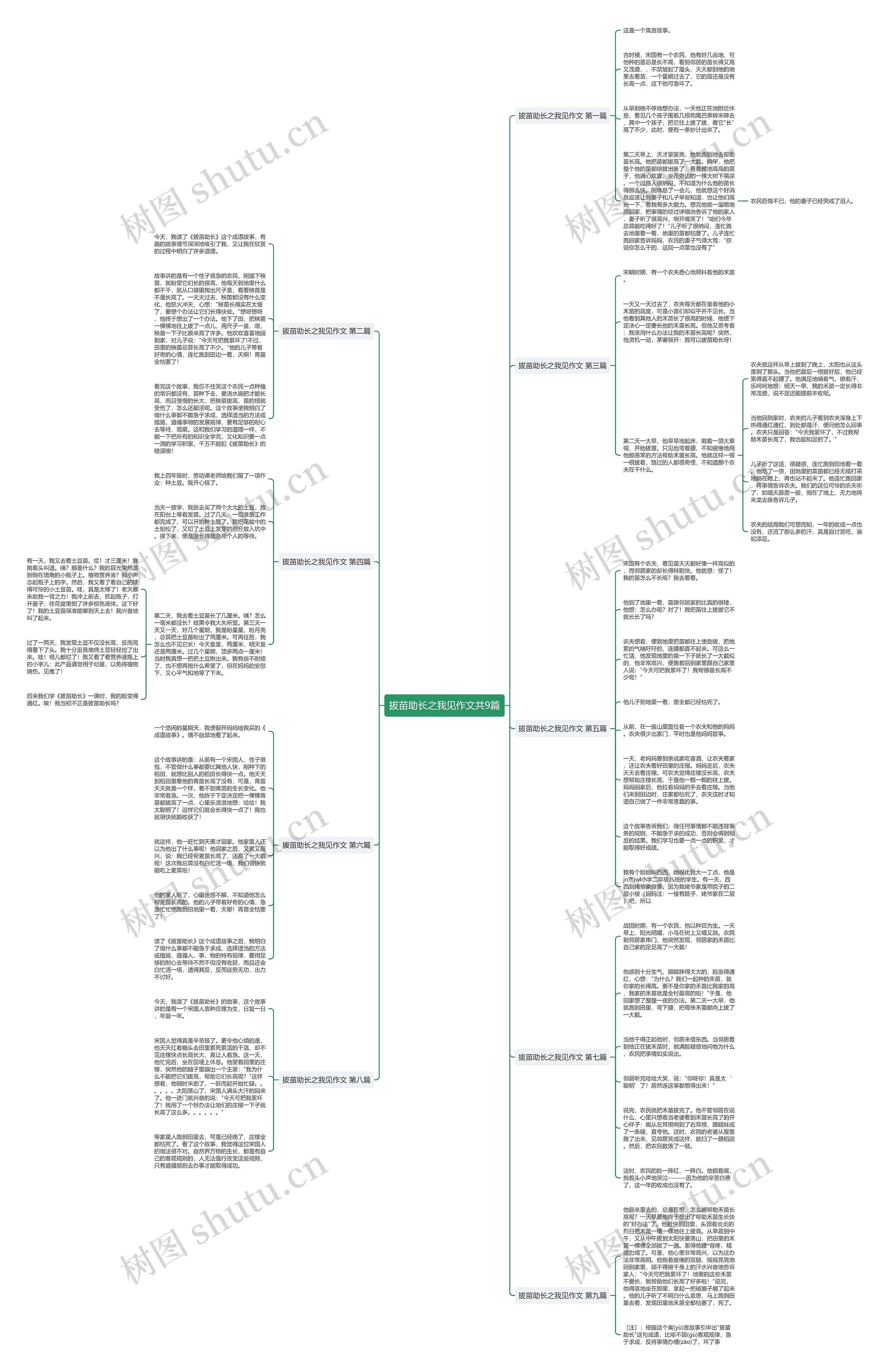 拔苗助长之我见作文共9篇思维导图