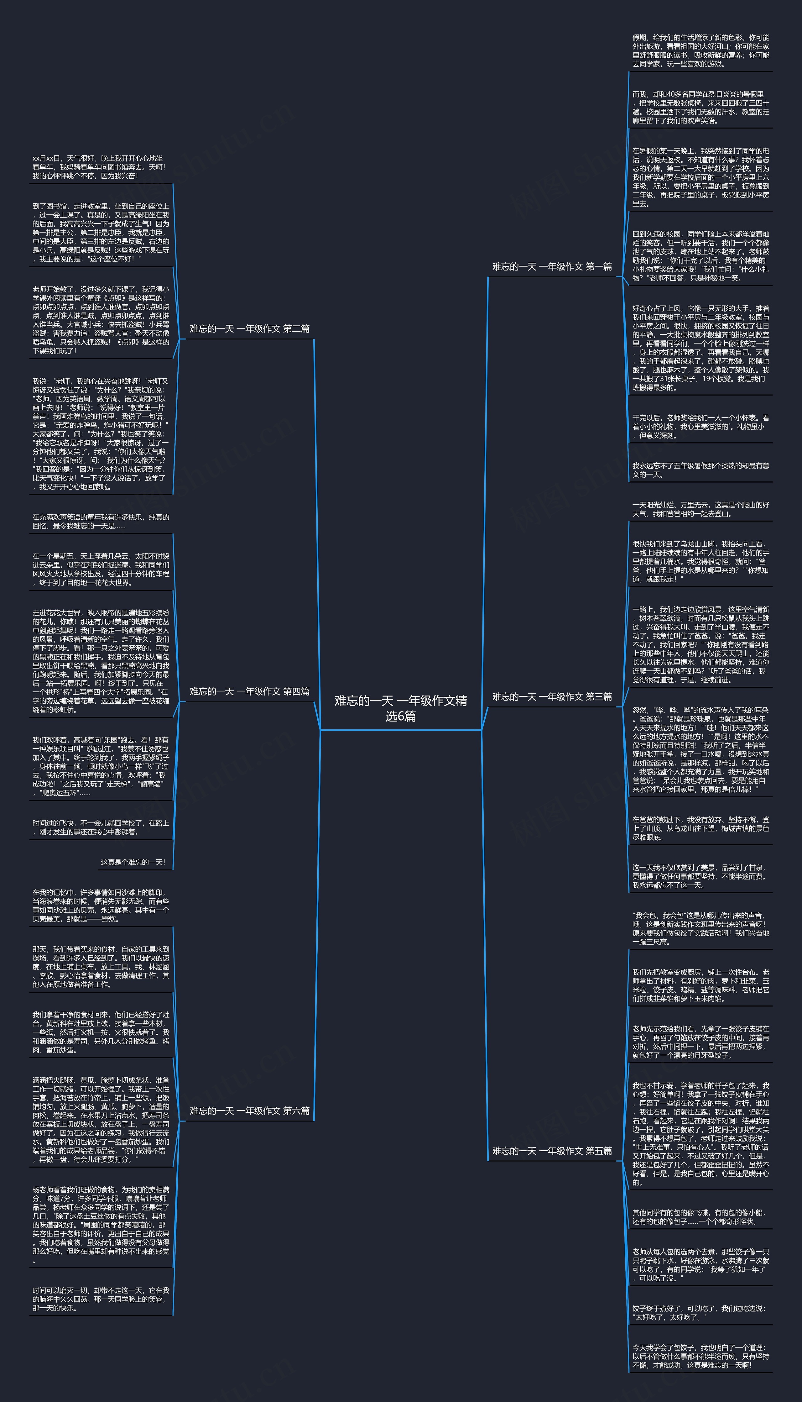 难忘的一天 一年级作文精选6篇思维导图