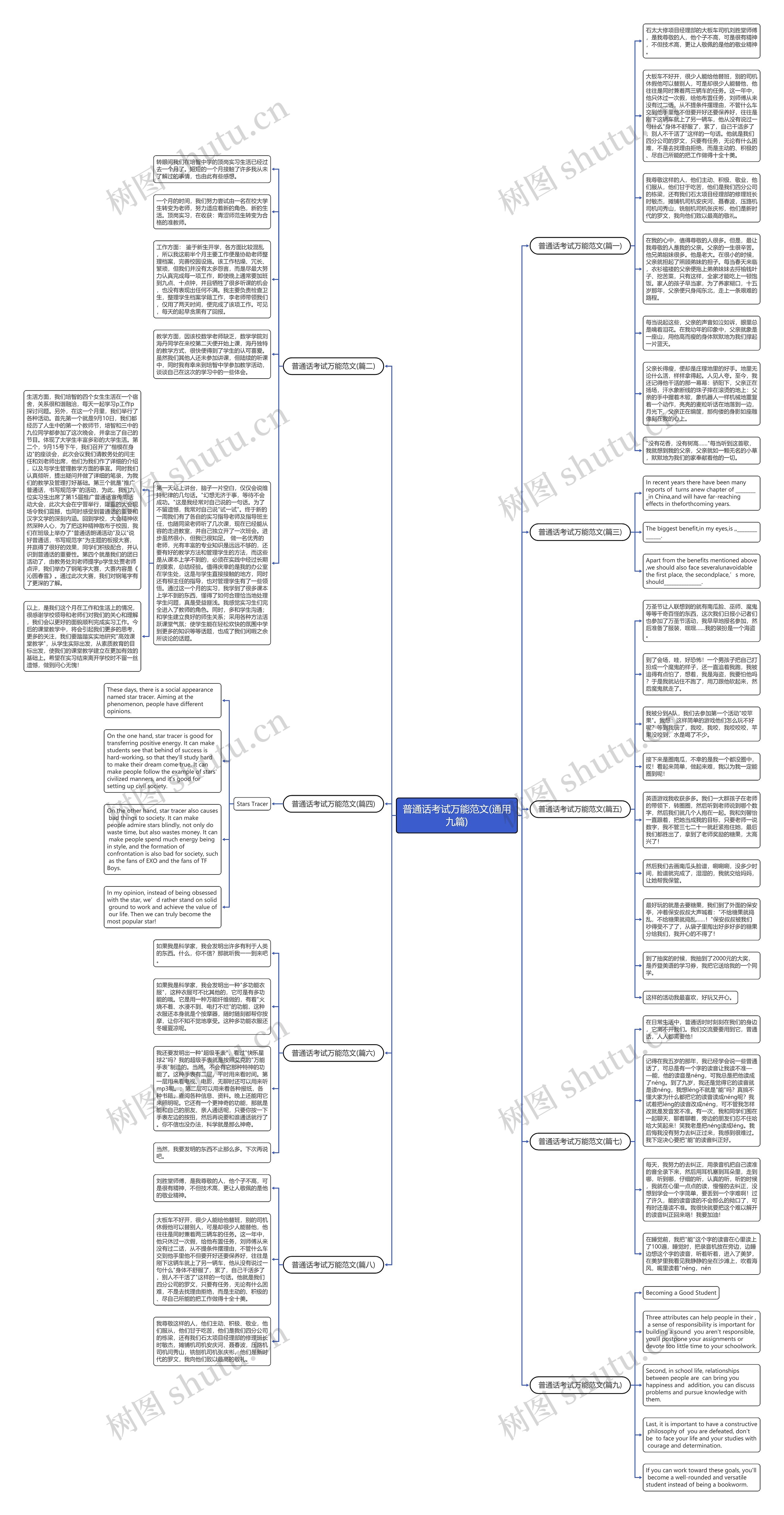 普通话考试万能范文(通用九篇)思维导图