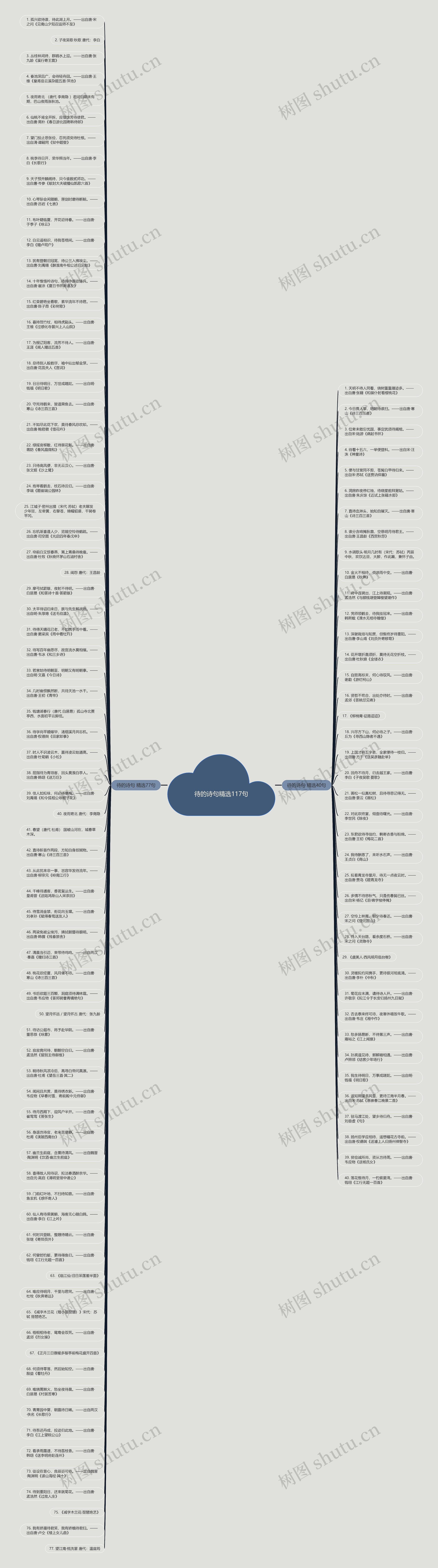 待的诗句精选117句思维导图