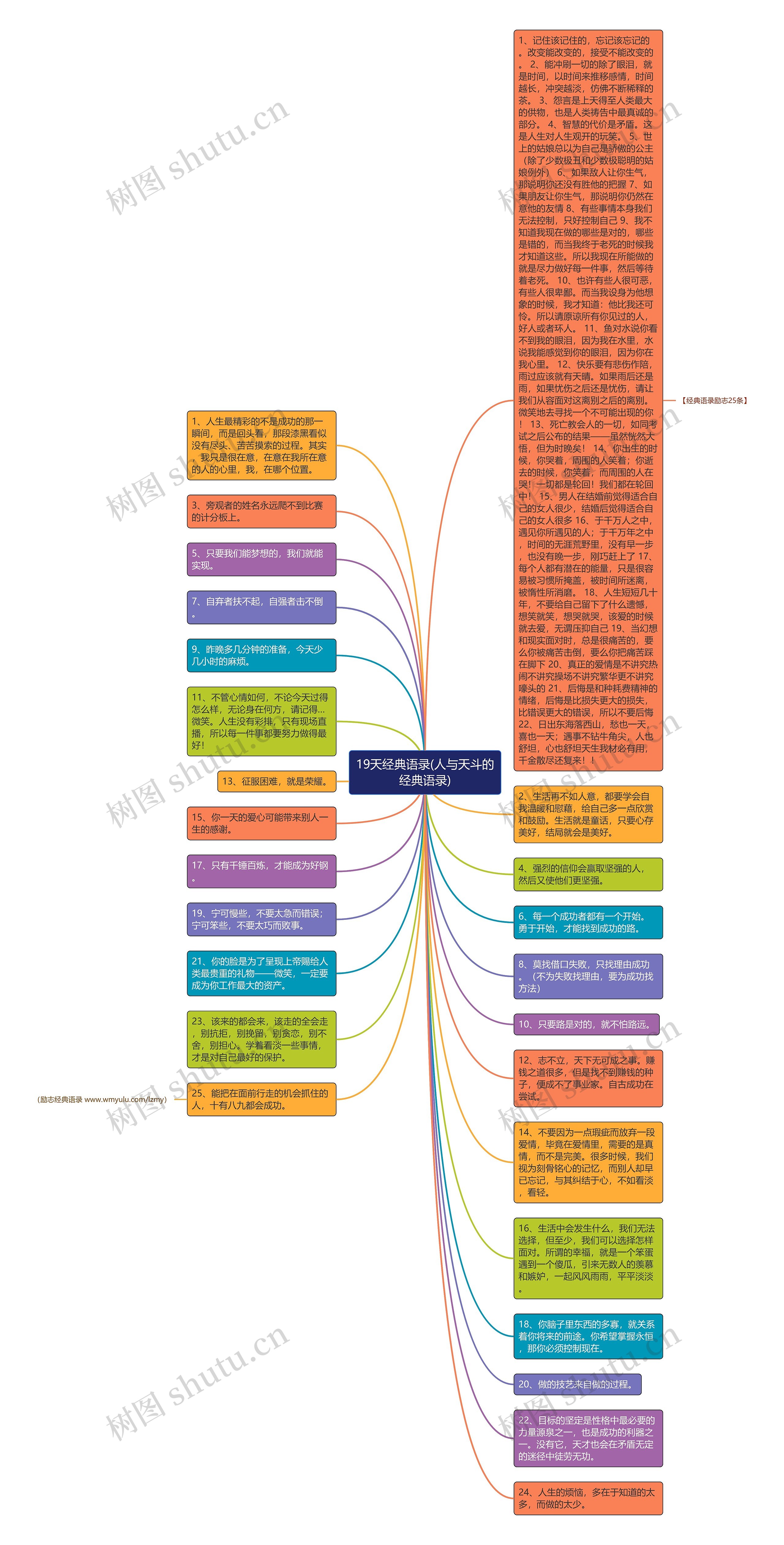 19天经典语录(人与天斗的经典语录)思维导图
