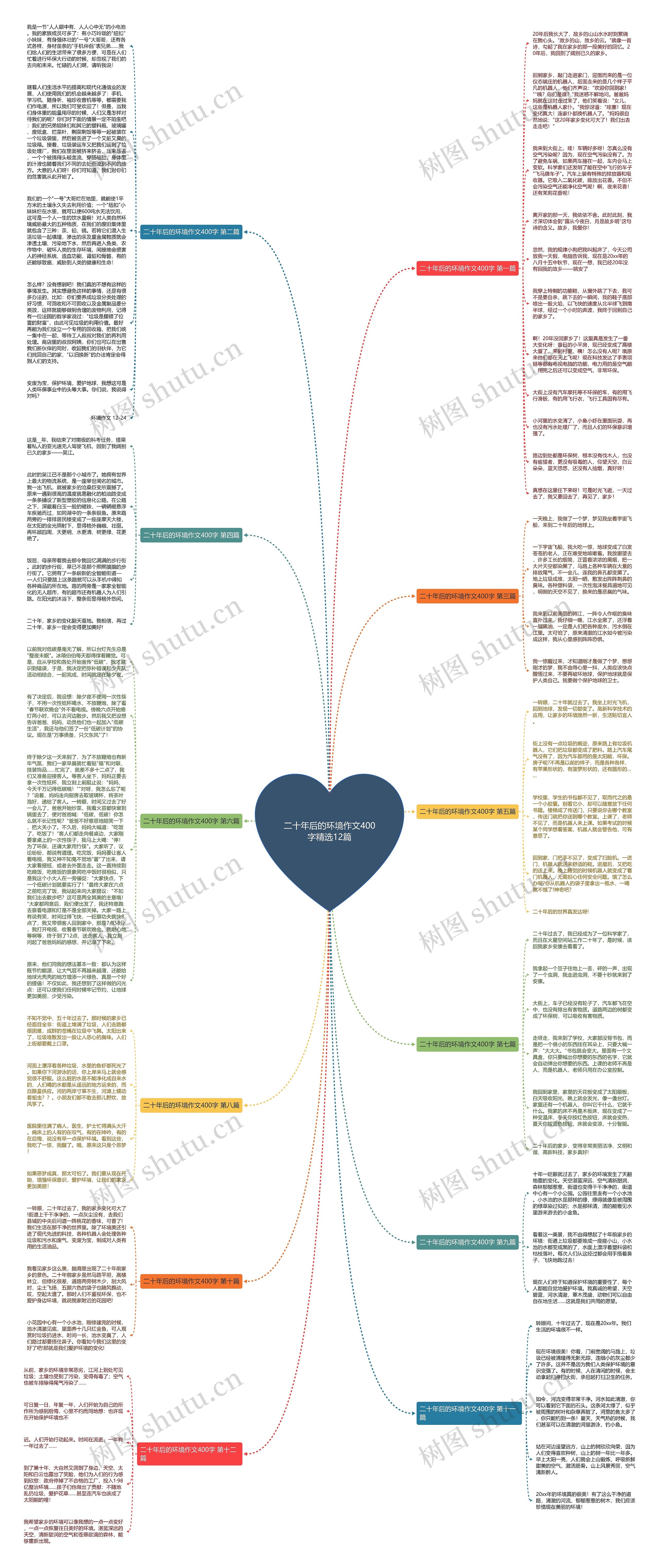 二十年后的环境作文400字精选12篇