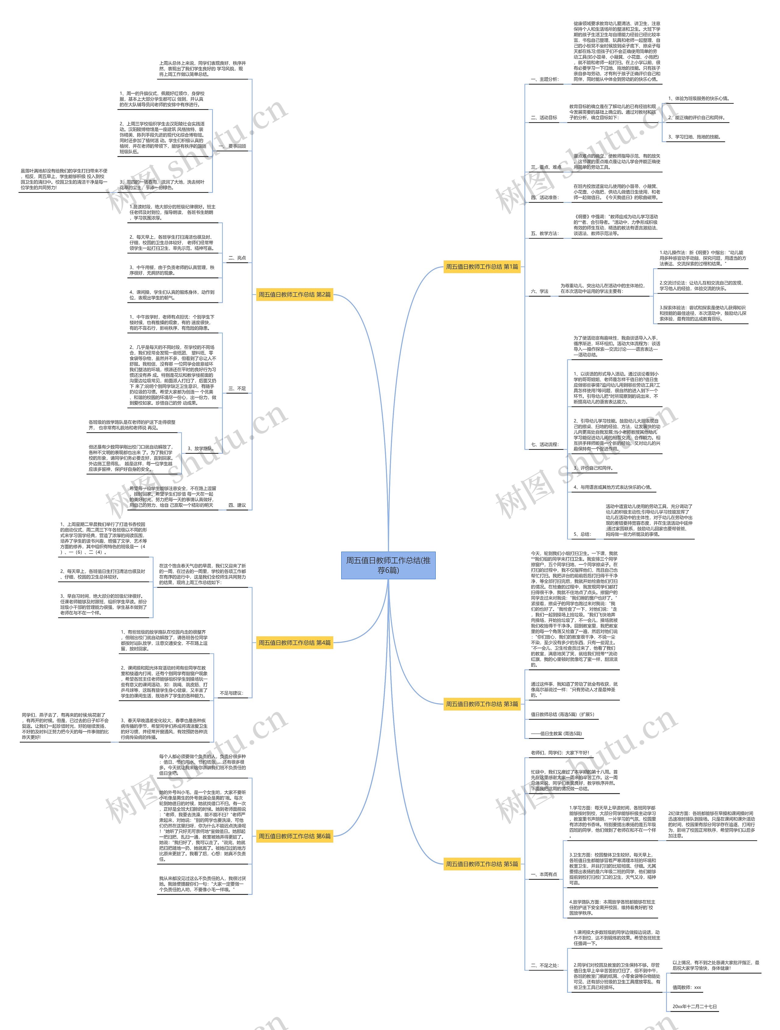 周五值日教师工作总结(推荐6篇)思维导图