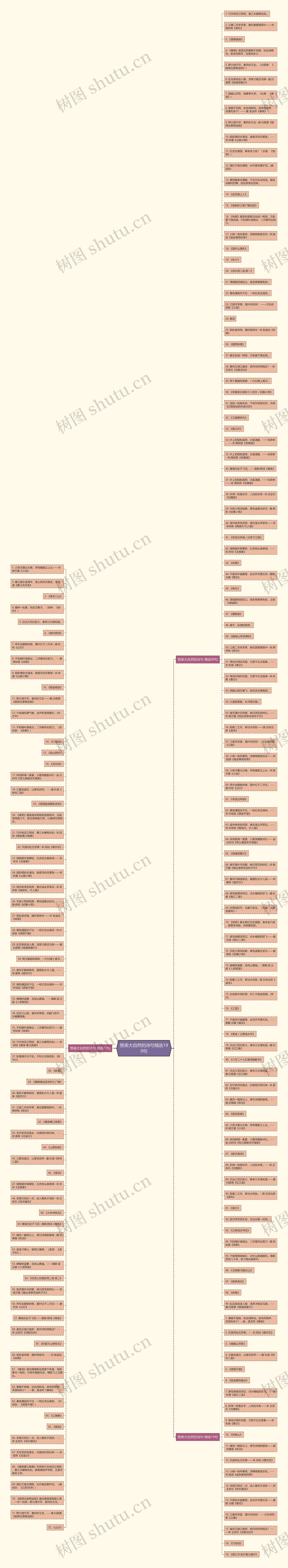 赞美大自然的诗句精选190句思维导图