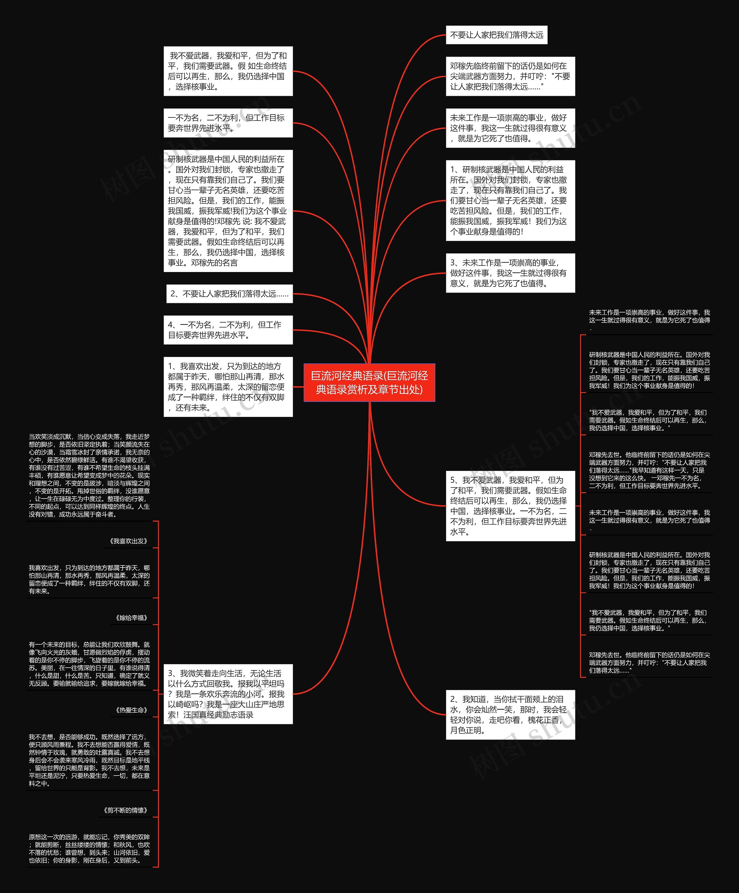 巨流河经典语录(巨流河经典语录赏析及章节出处)思维导图高清图 巨流河经典语录(巨流河经典语录赏析及章节出处)思维导图