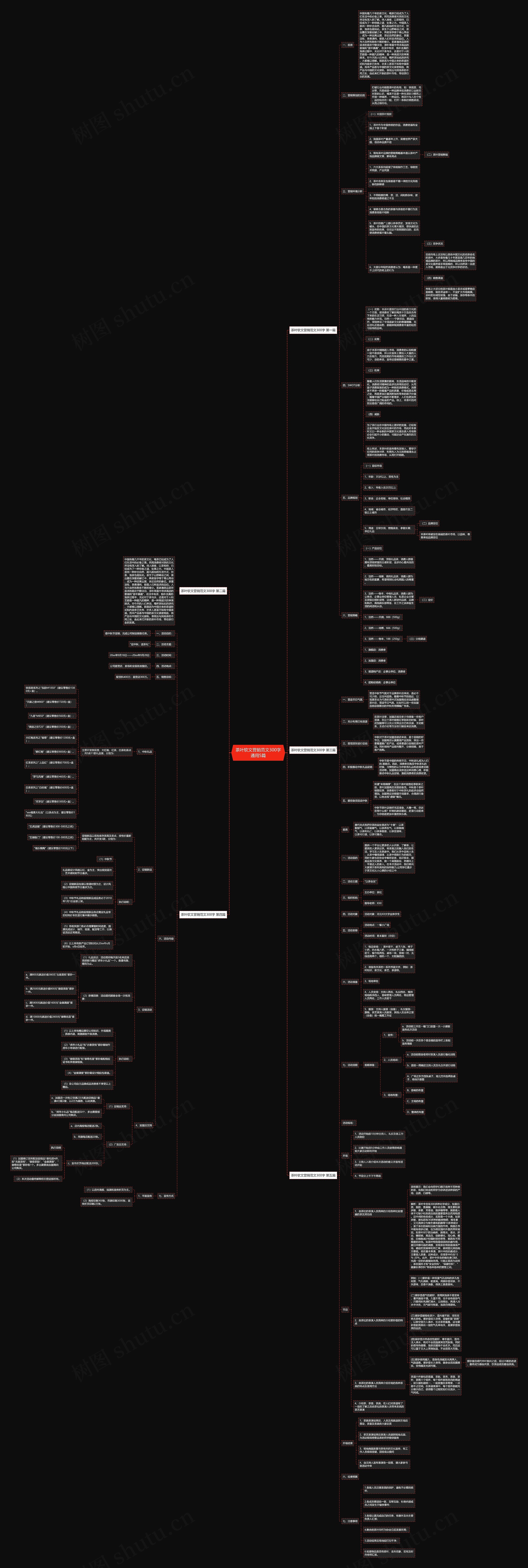 茶叶软文营销范文300字通用5篇思维导图