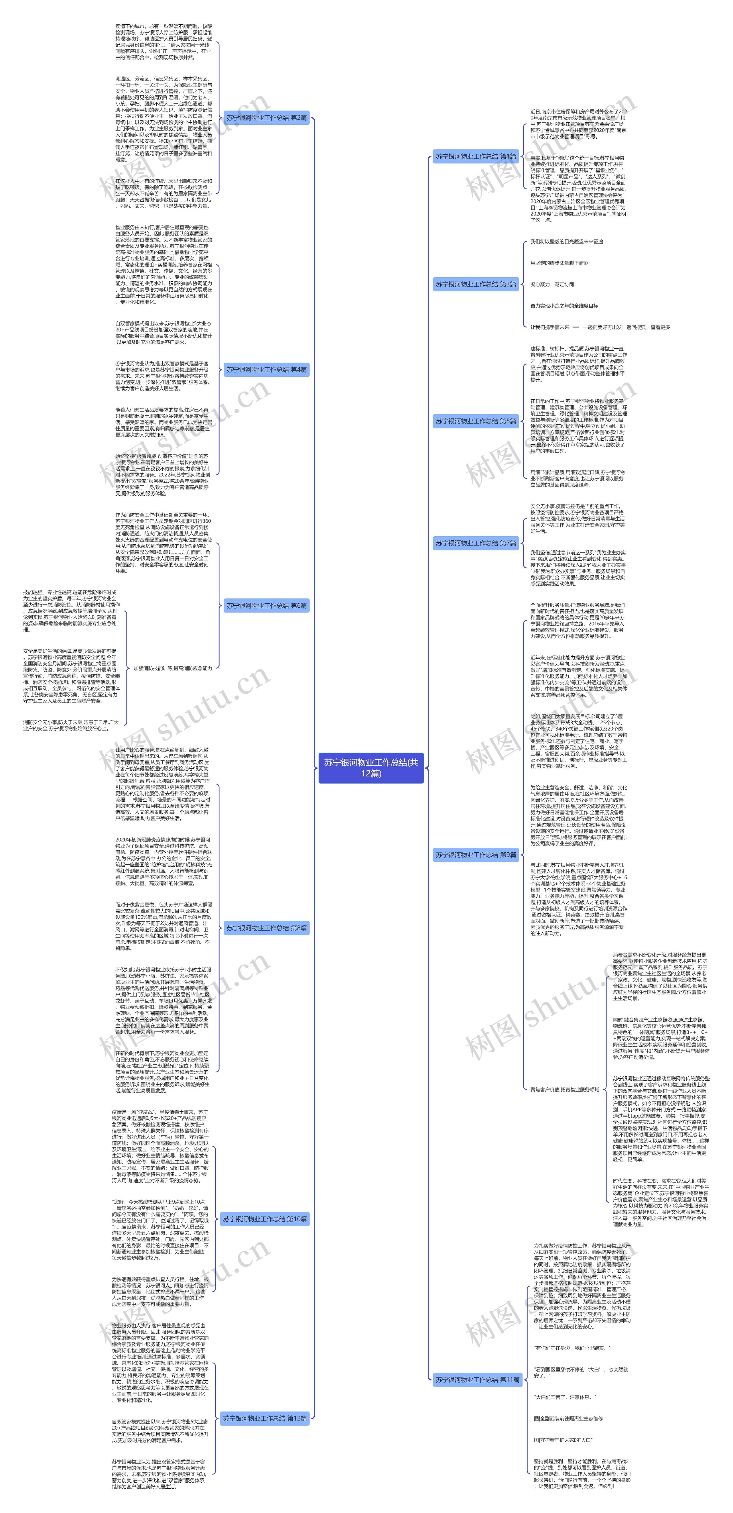 苏宁银河物业工作总结(共12篇)思维导图