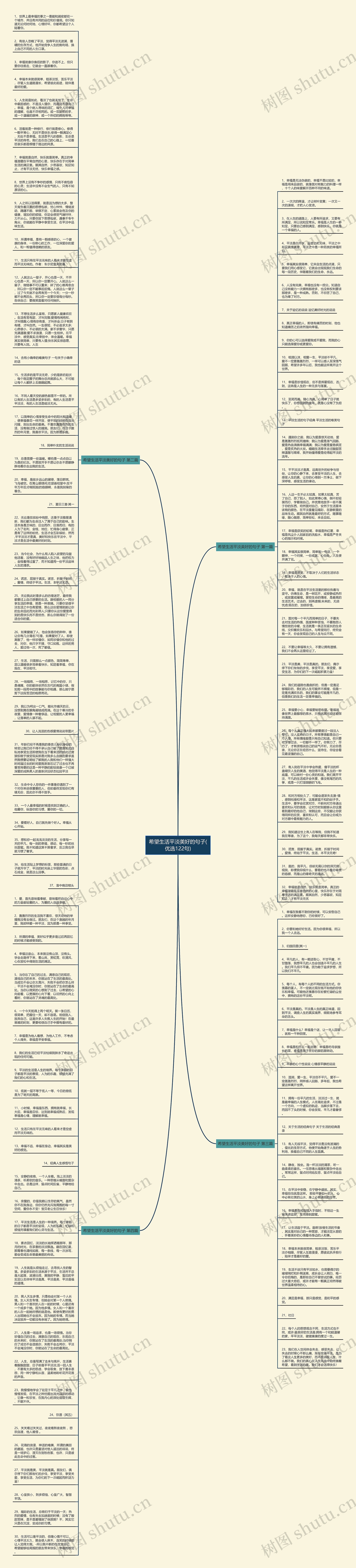 希望生活平淡美好的句子(优选122句)思维导图