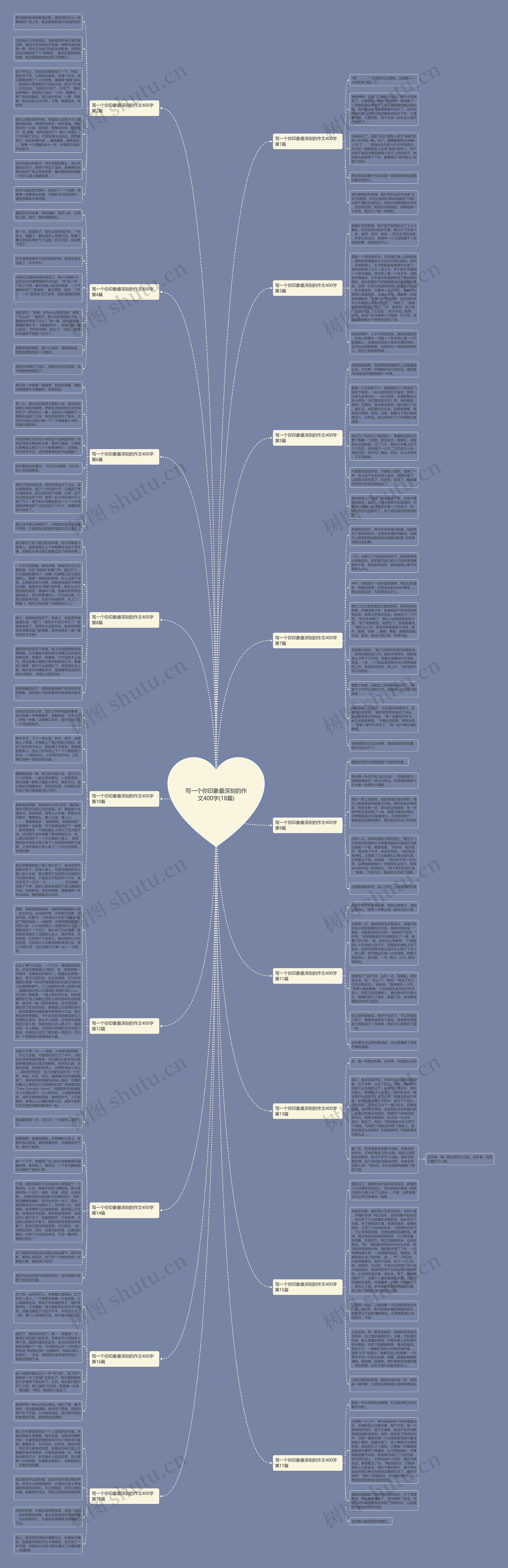 写一个你印象最深刻的作文400字(18篇)思维导图