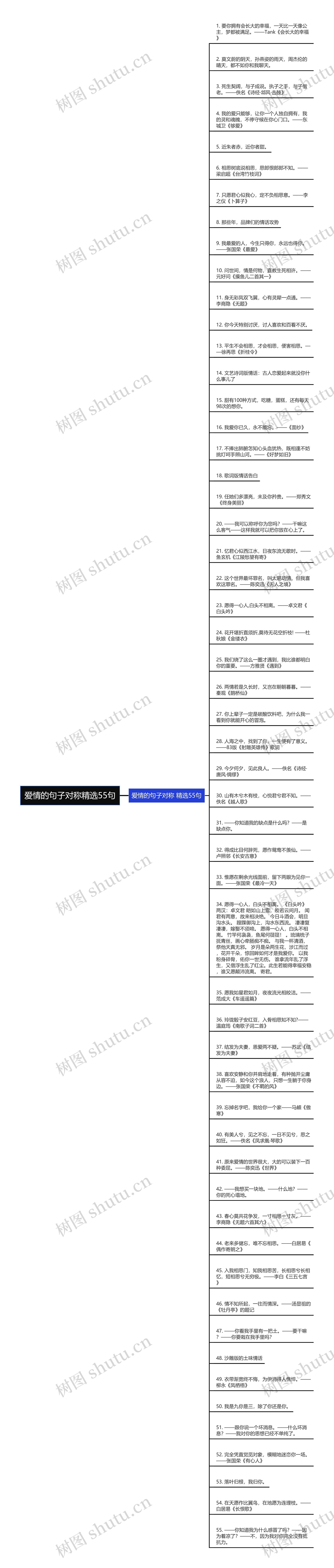 爱情的句子对称精选55句思维导图