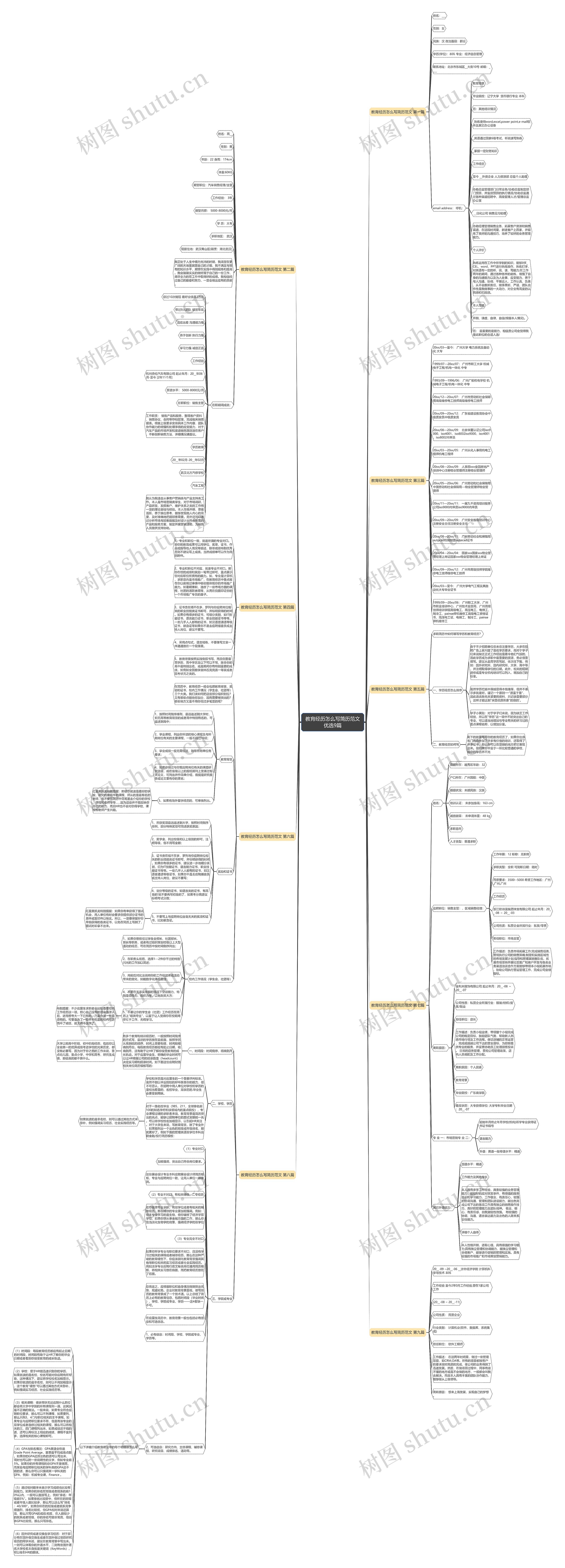 教育经历怎么写简历范文优选9篇思维导图