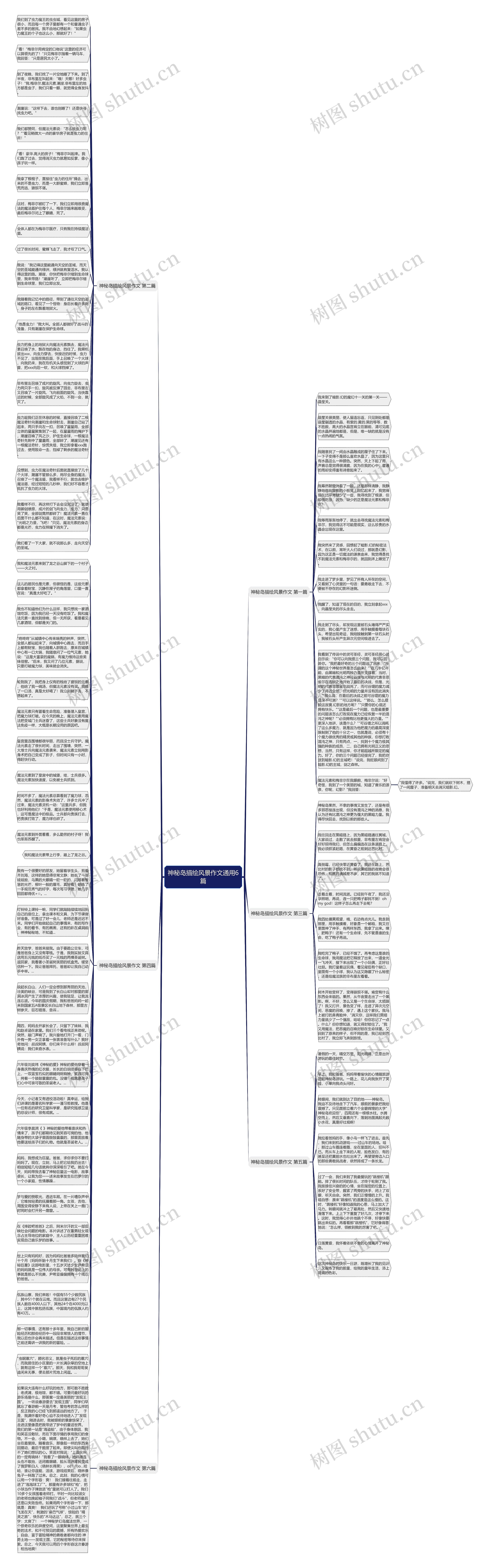 神秘岛描绘风景作文通用6篇思维导图
