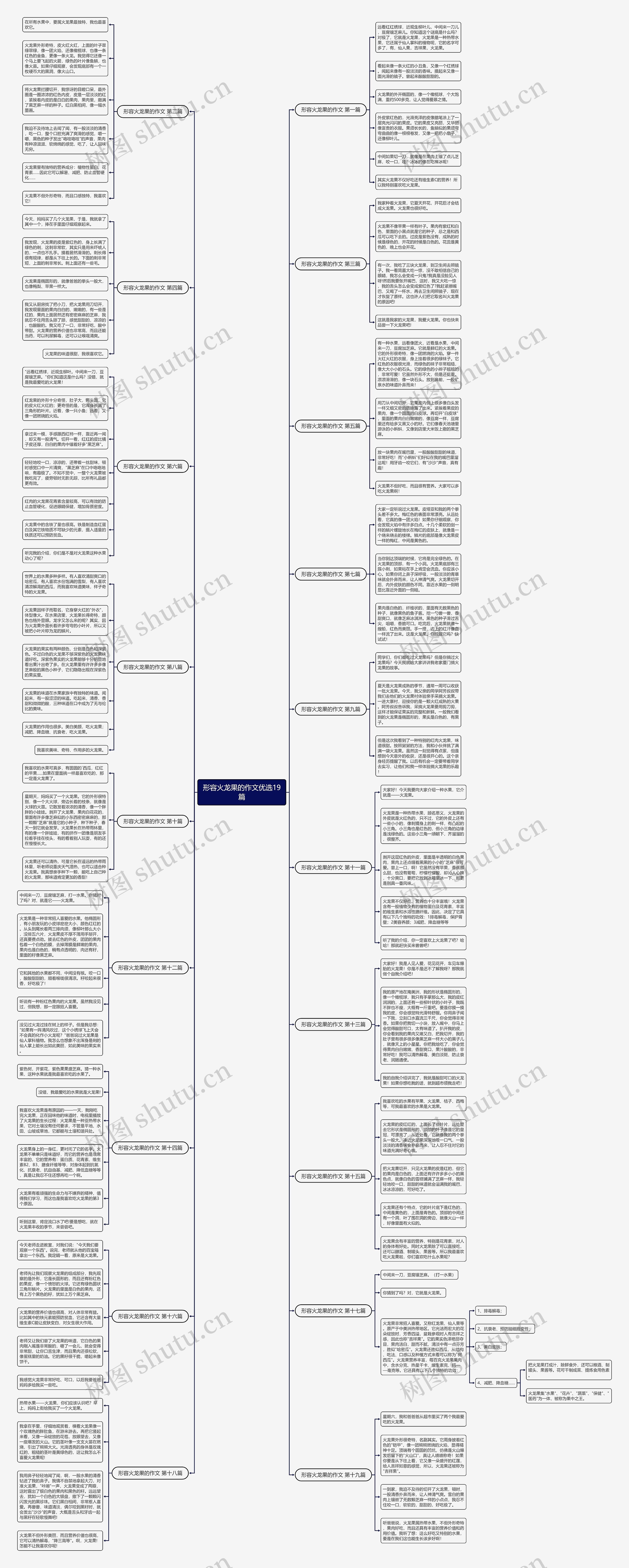 形容火龙果的作文优选19篇思维导图