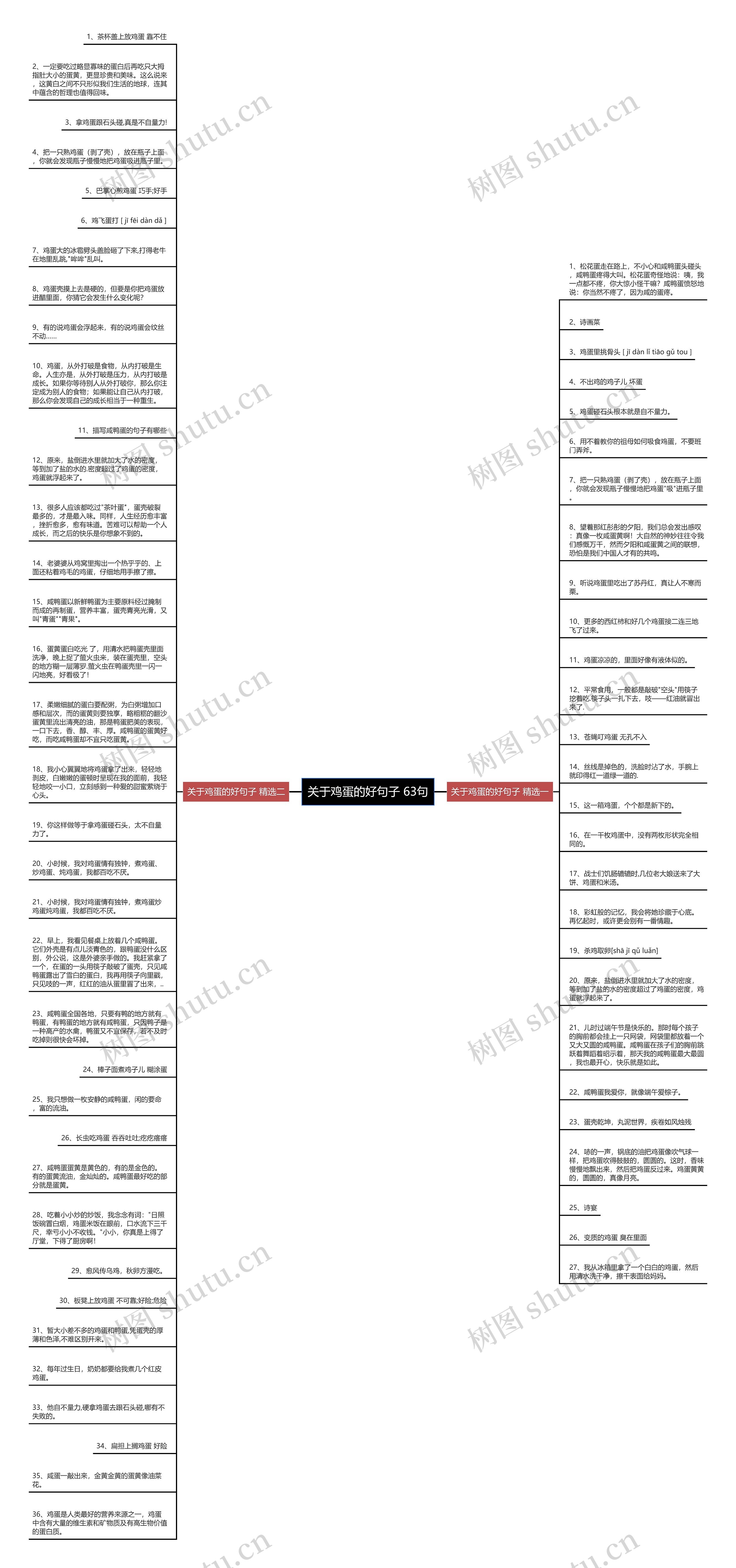 关于鸡蛋的好句子 63句思维导图