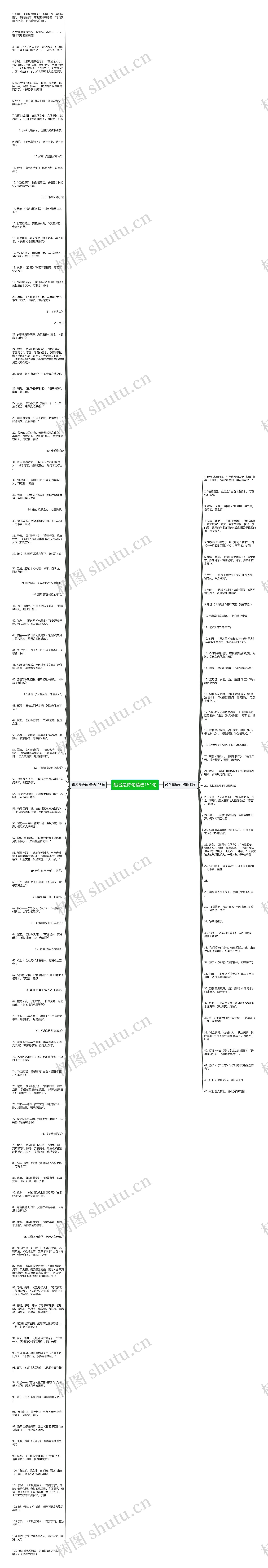起名是诗句精选151句思维导图